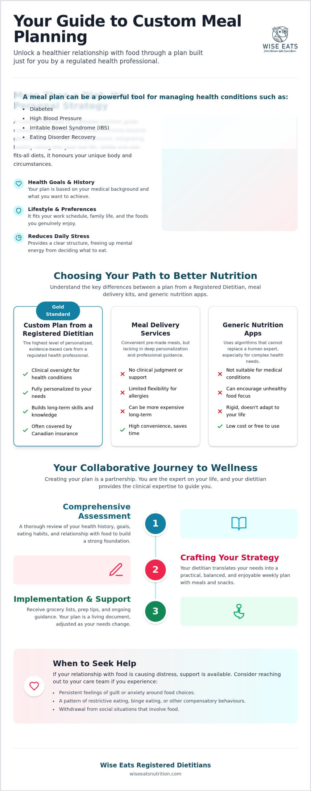 Custom Meal Plan Canada: Professional Nutrition for Your Unique Health Goals