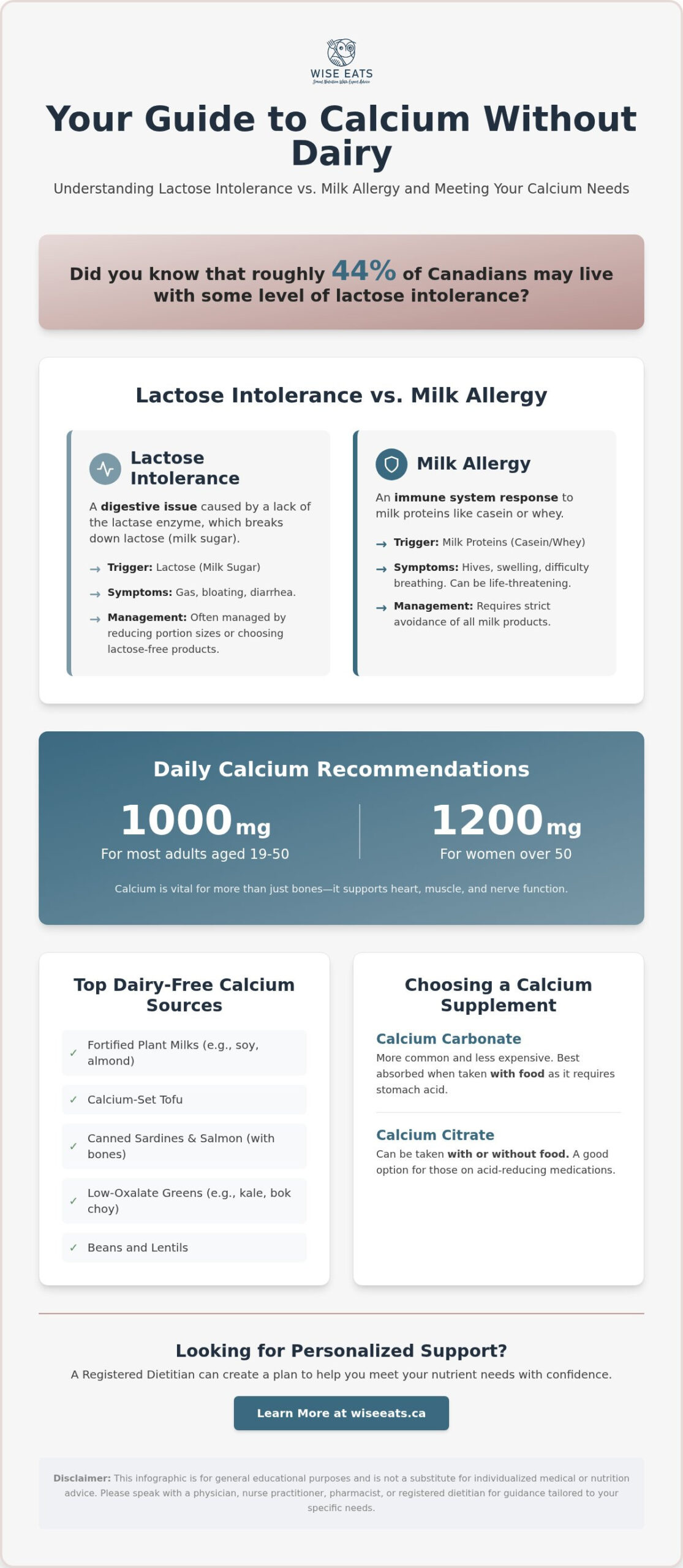 Calcium Supplements for Lactose Intolerance & Milk Allergy