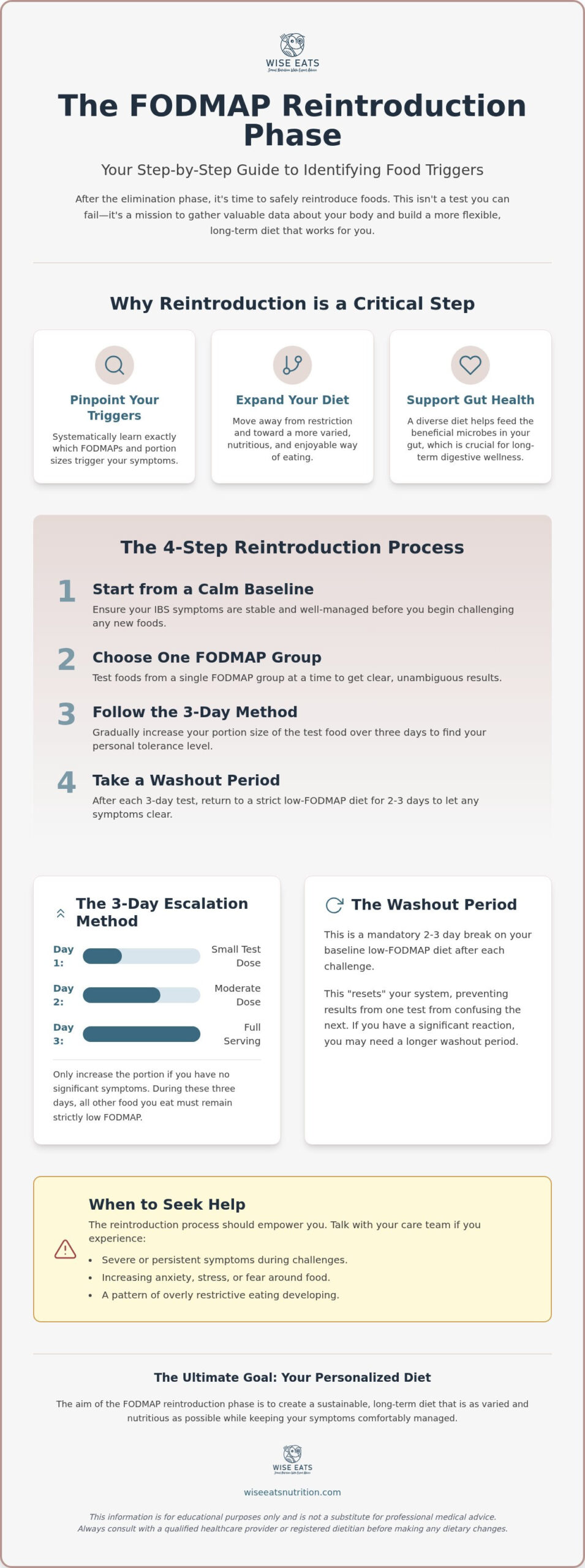 How to Do a FODMAP Reintroduction Phase: A Compassionate Guide to Finding Your Food Triggers