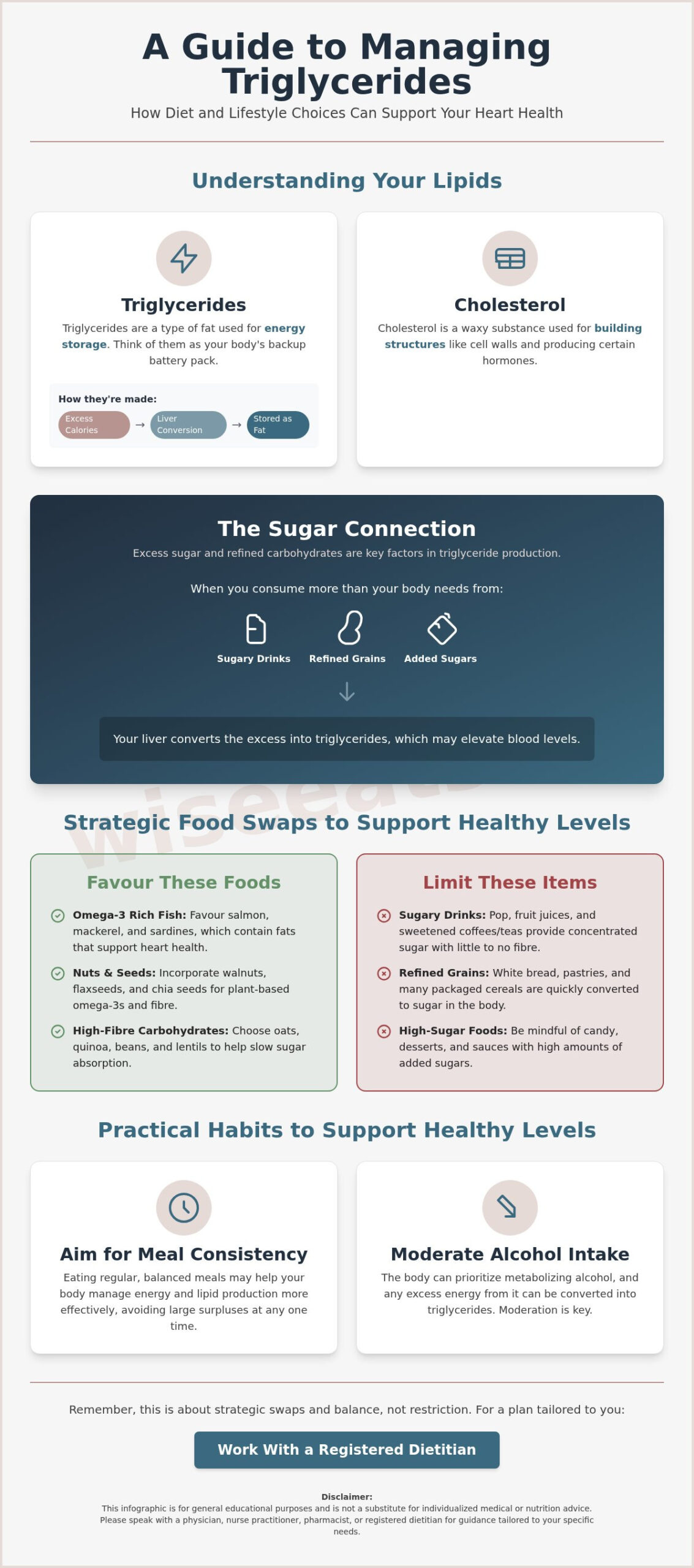 How to Lower Triglycerides Naturally with Diet: A Compassionate Guide