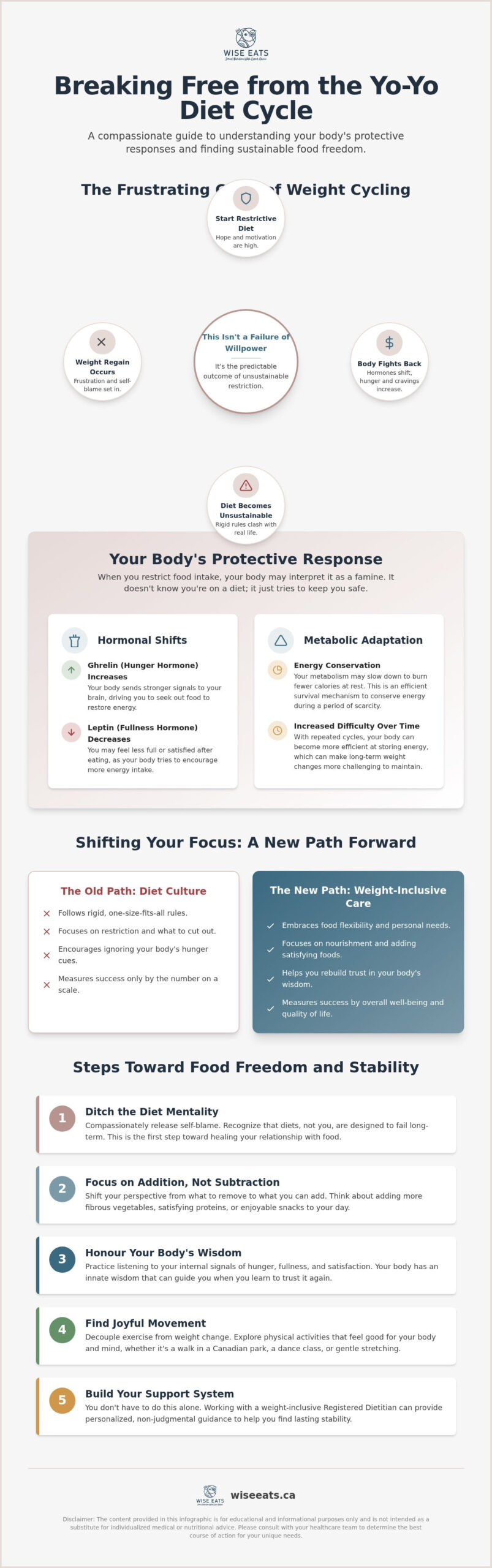 How to Stop Yo-Yo Dieting: A Guide from a Weight Maintenance Dietitian
