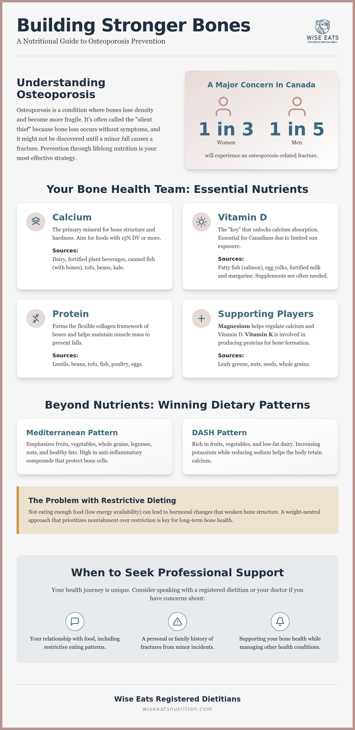 Preventing Osteoporosis with Diet: An Evidence-Based Guide to Bone Health