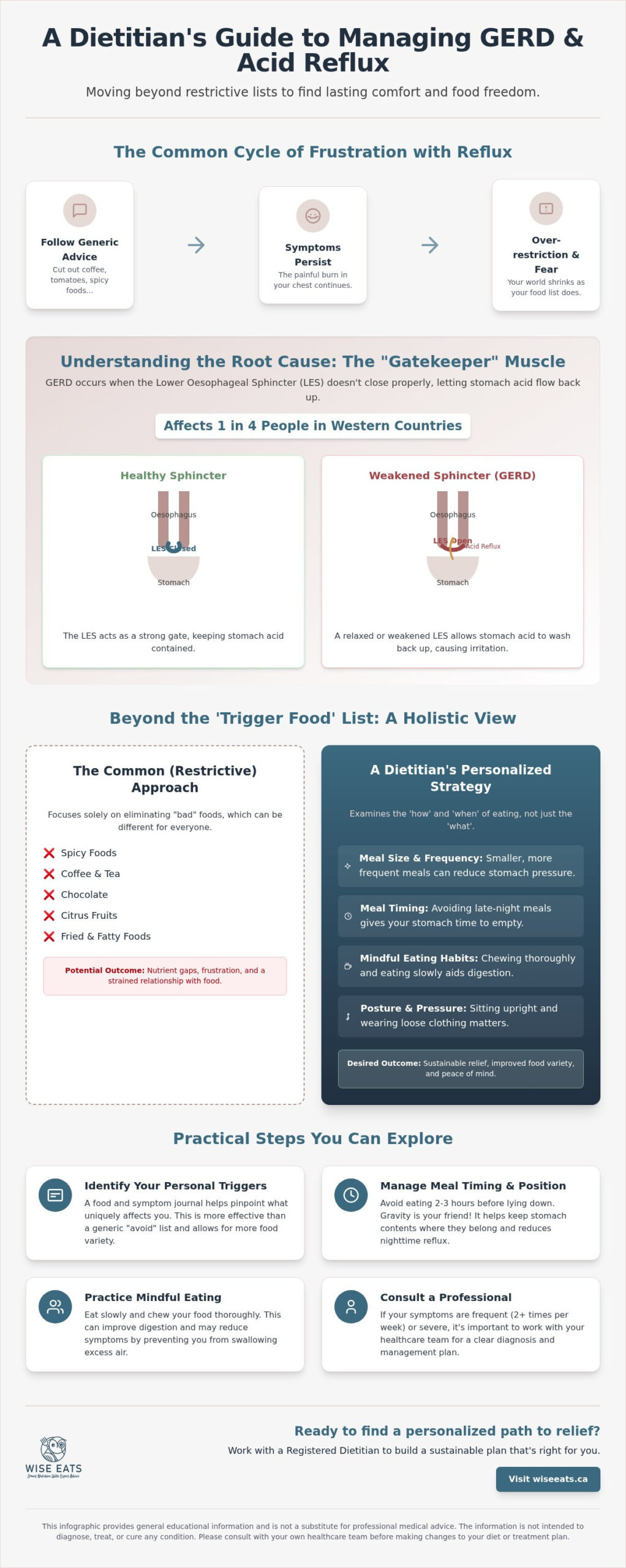 Registered Dietitian for GERD and Acid Reflux: Evidence-Based Nutritional Support