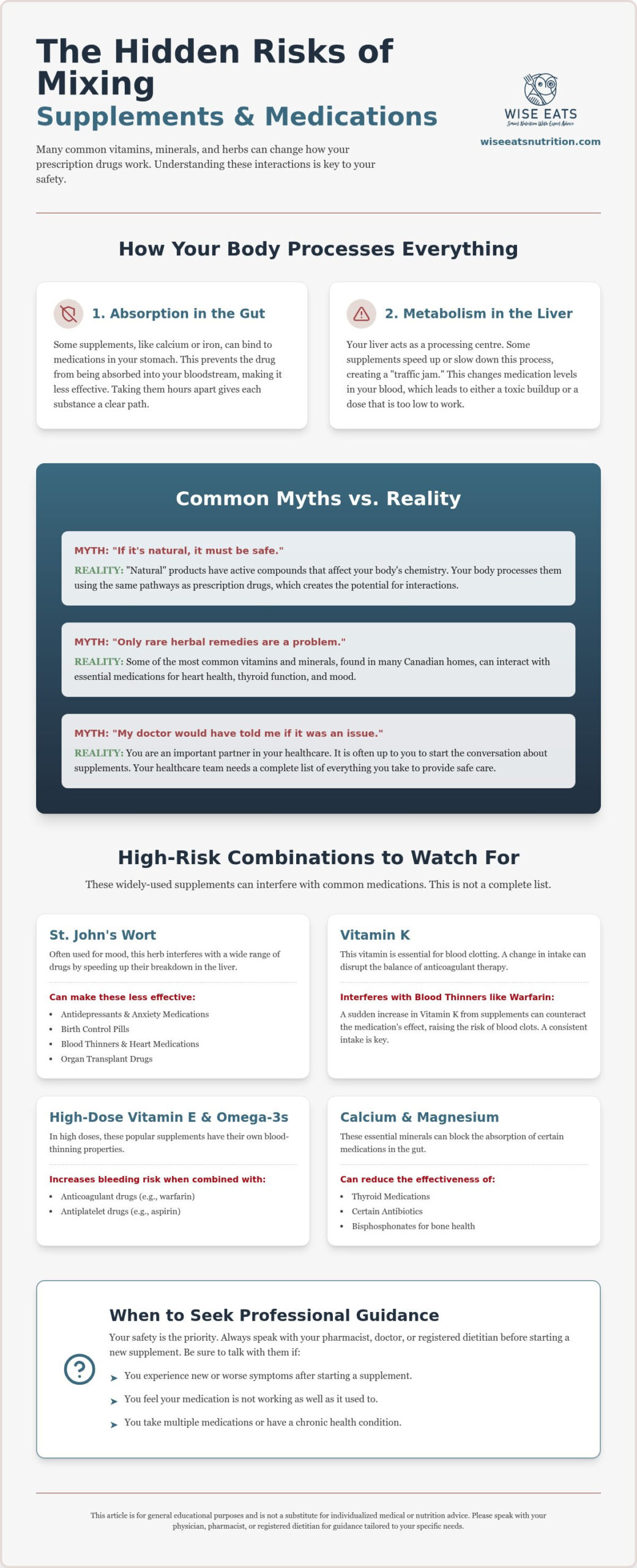 Supplements That Interact with Medications: 5 Common Myths Debunked