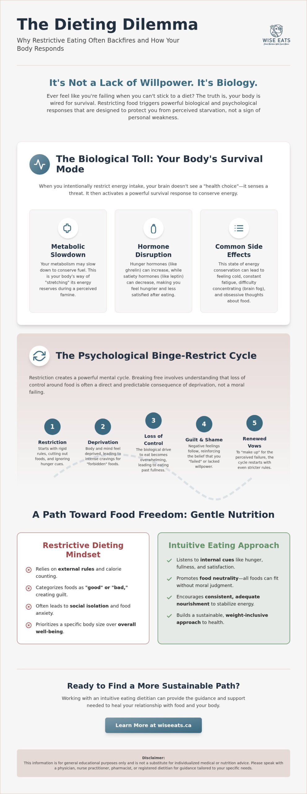 The Problems with Restrictive Dieting: Why Willpower Isn’t the Solution