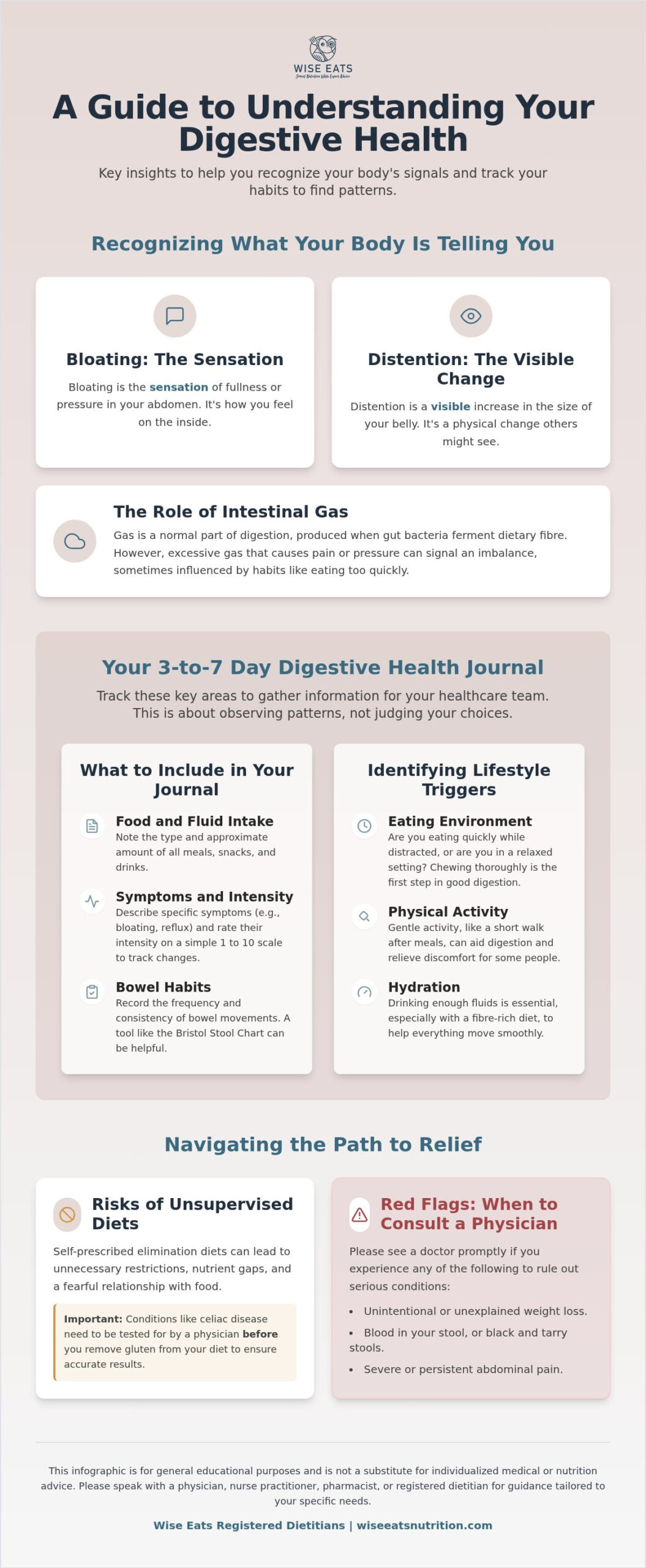 Understanding Digestive Issues: A Checklist for Finding Relief