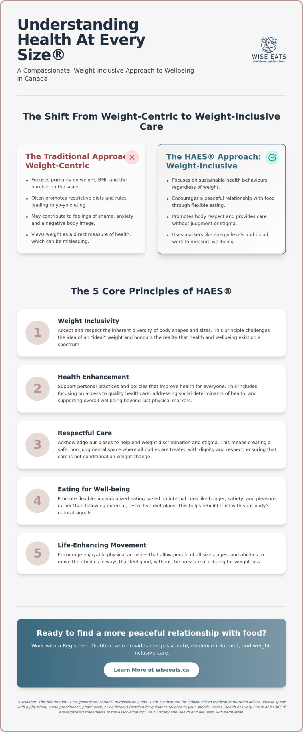 What is a HAES Dietitian? A Compassionate Guide to Weight-Inclusive Care in Canada