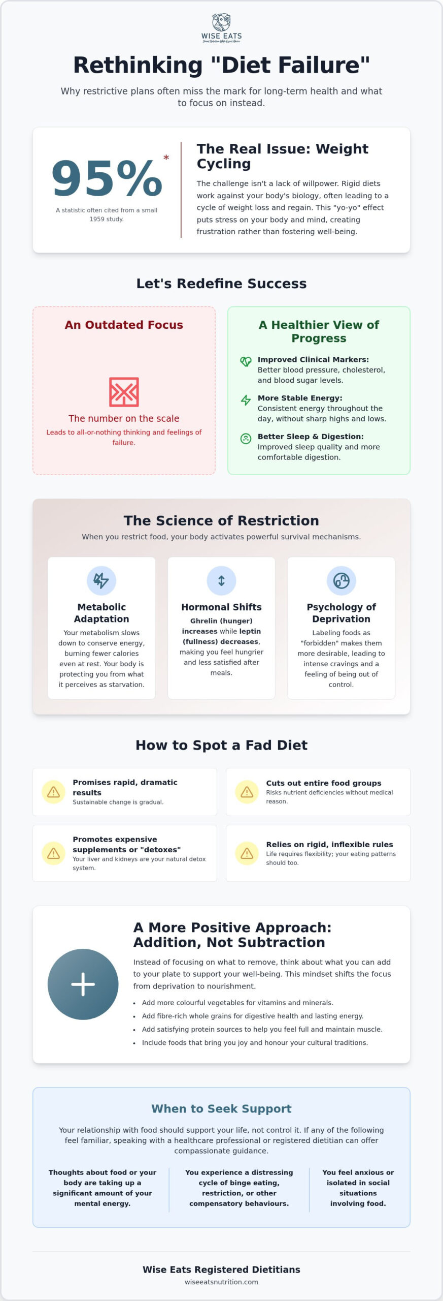 Why Diets Fail Long Term: A Compassionate, Evidence-Based Perspective
