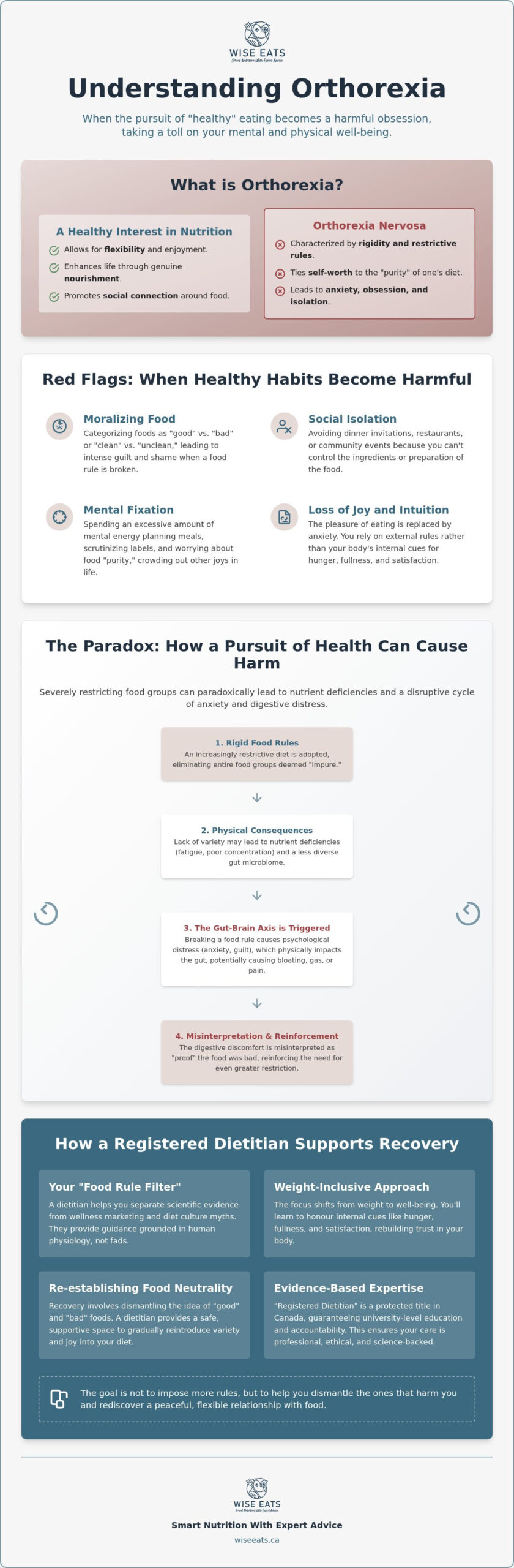 Dietitian for Orthorexia Recovery: Moving Beyond the Obsession with Healthy Eating