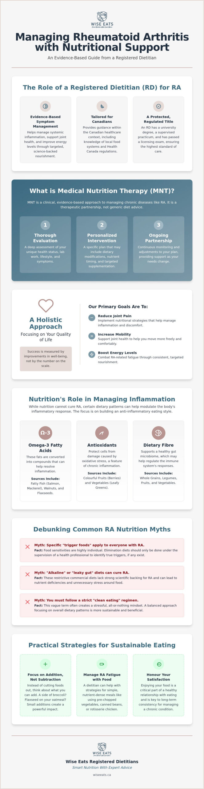 Dietitian for Rheumatoid Arthritis Canada