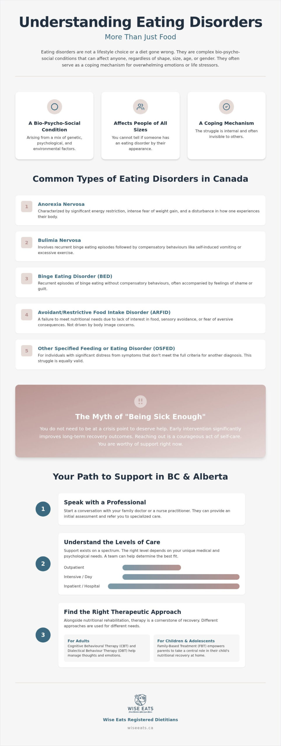 Eating Disorder Recovery Support in BC & Alberta