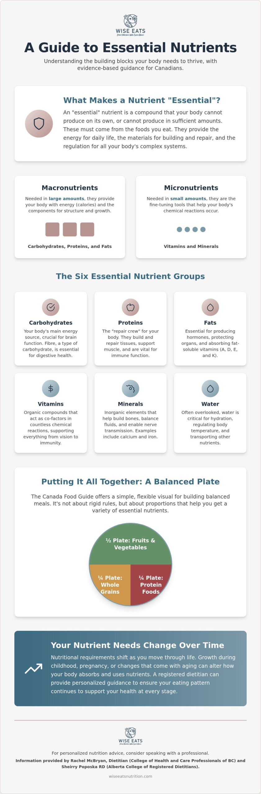 Essential Nutrients for Health in BC and Alberta