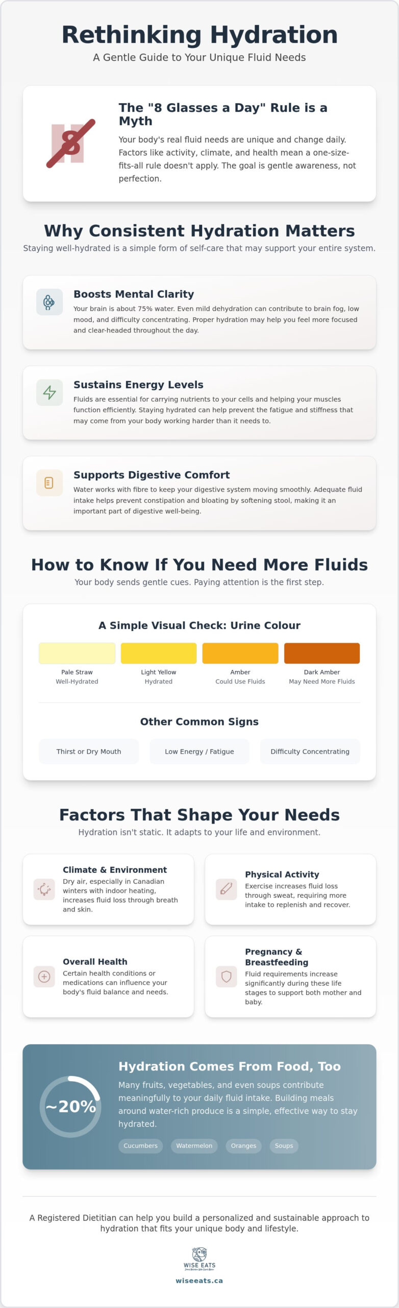 Health Benefits of Excellent Hydration