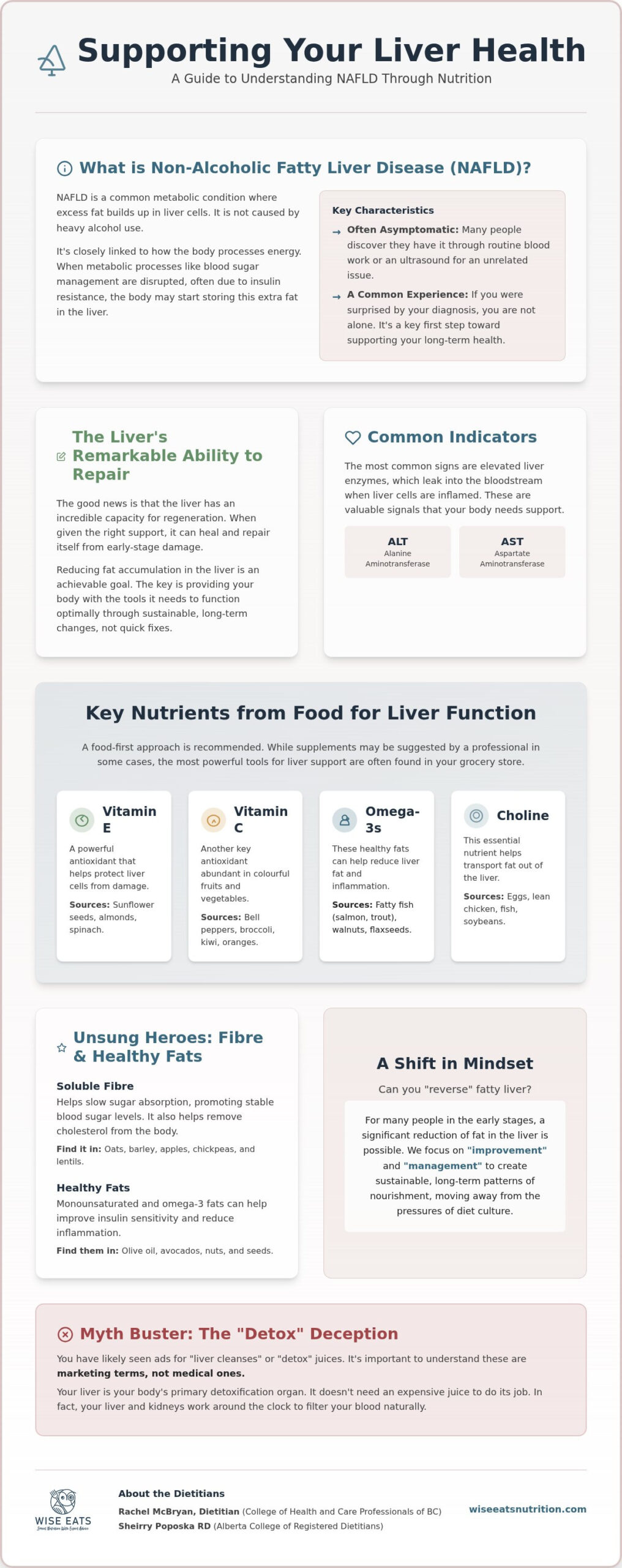 Is it Possible to Reverse Fatty Liver with Diet?