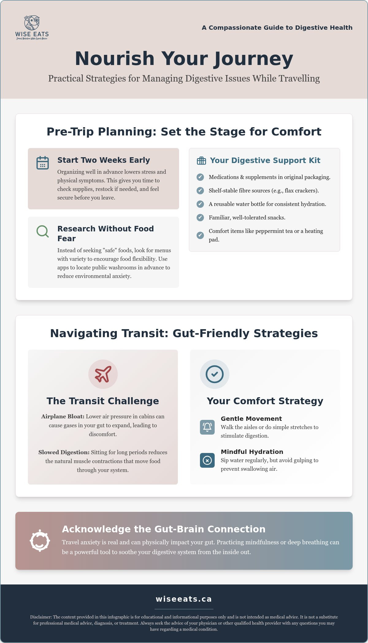 Managing Digestive Issues While Traveling: A Compassionate Canadian Checklist