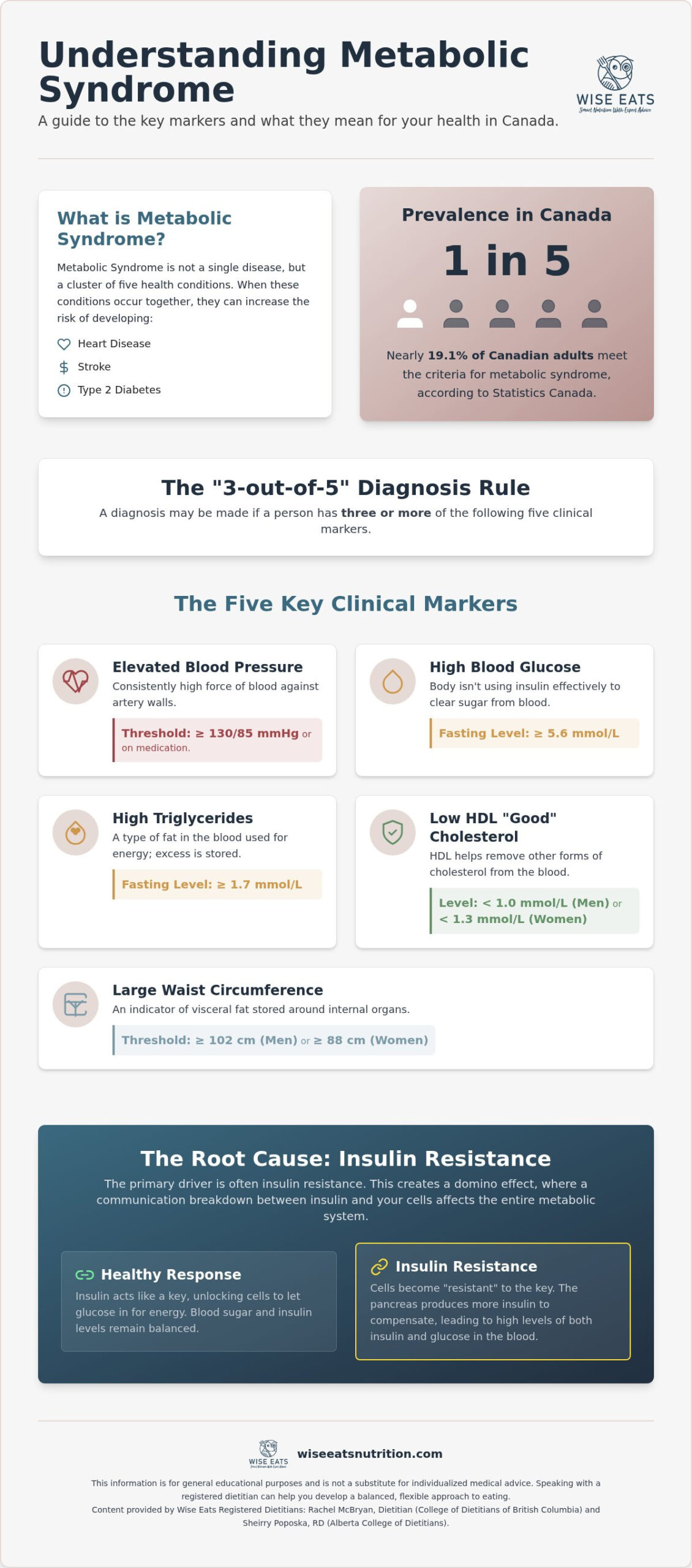 Metabolic X and Weight Gain: BC & Alberta Management Guide