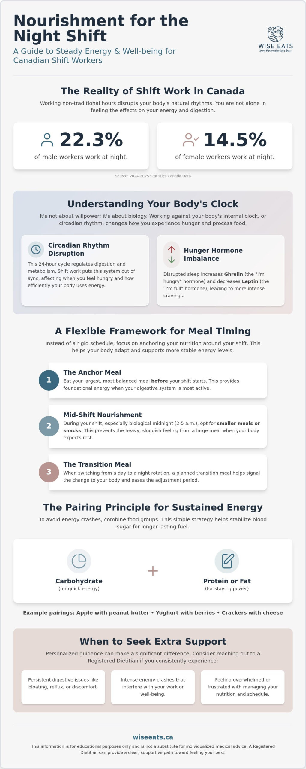 Nutrition for Shift Workers in Canada: A Resource Guide for Energy and Well-being