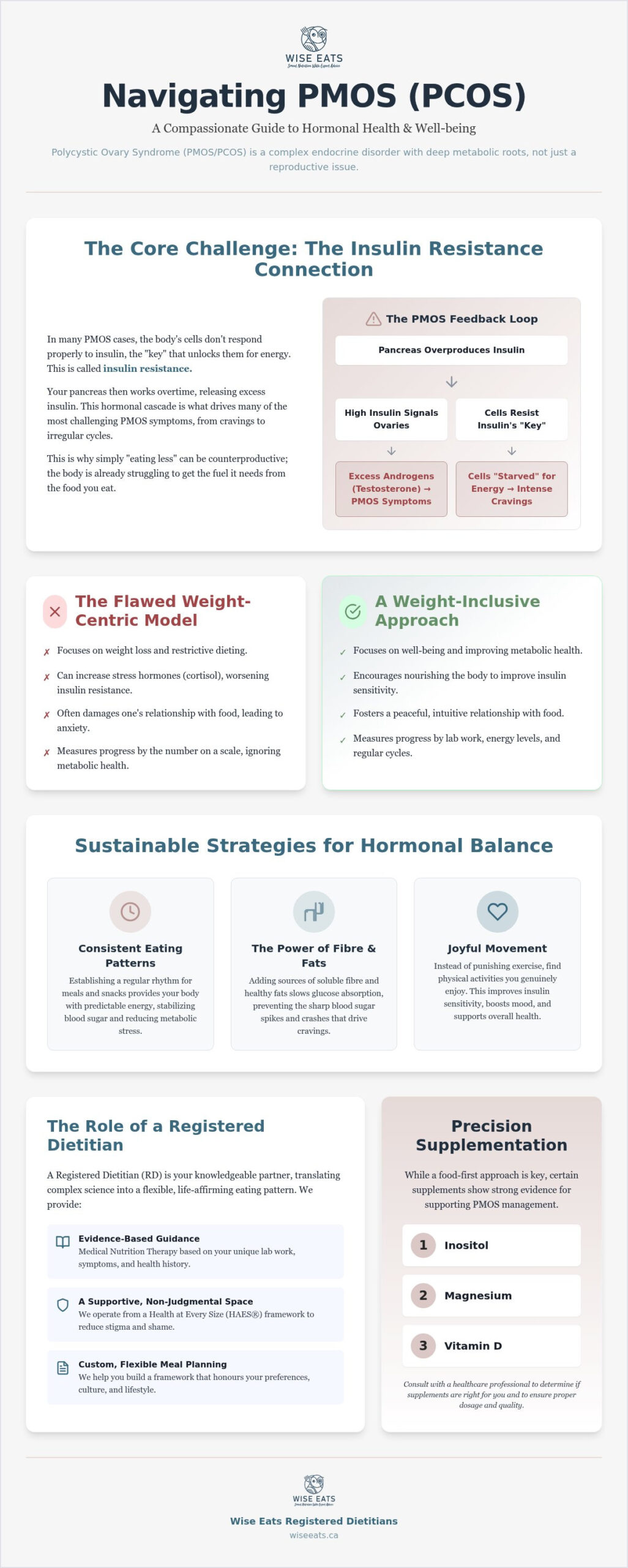 Nutritional Counselling for PCOS in Canada: Managing Symptoms Without Restrictive Dieting