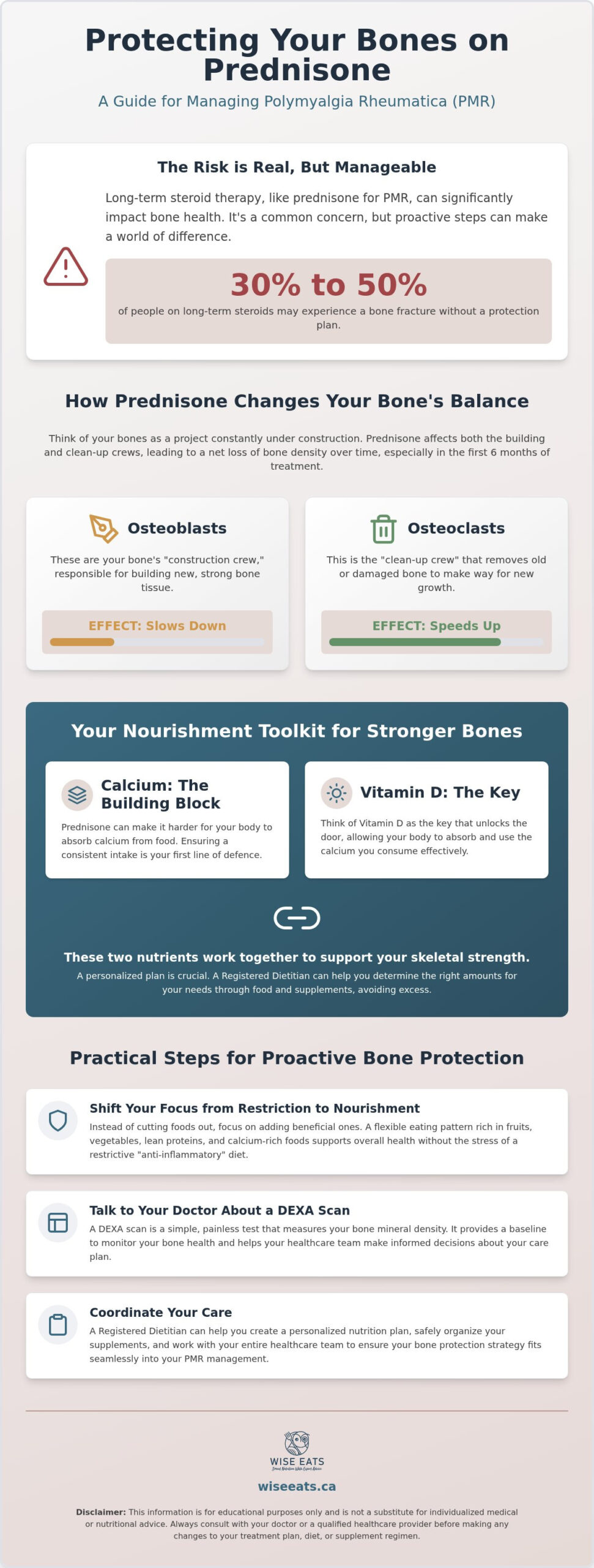 Protecting Bone Health with PMR and Prednisone