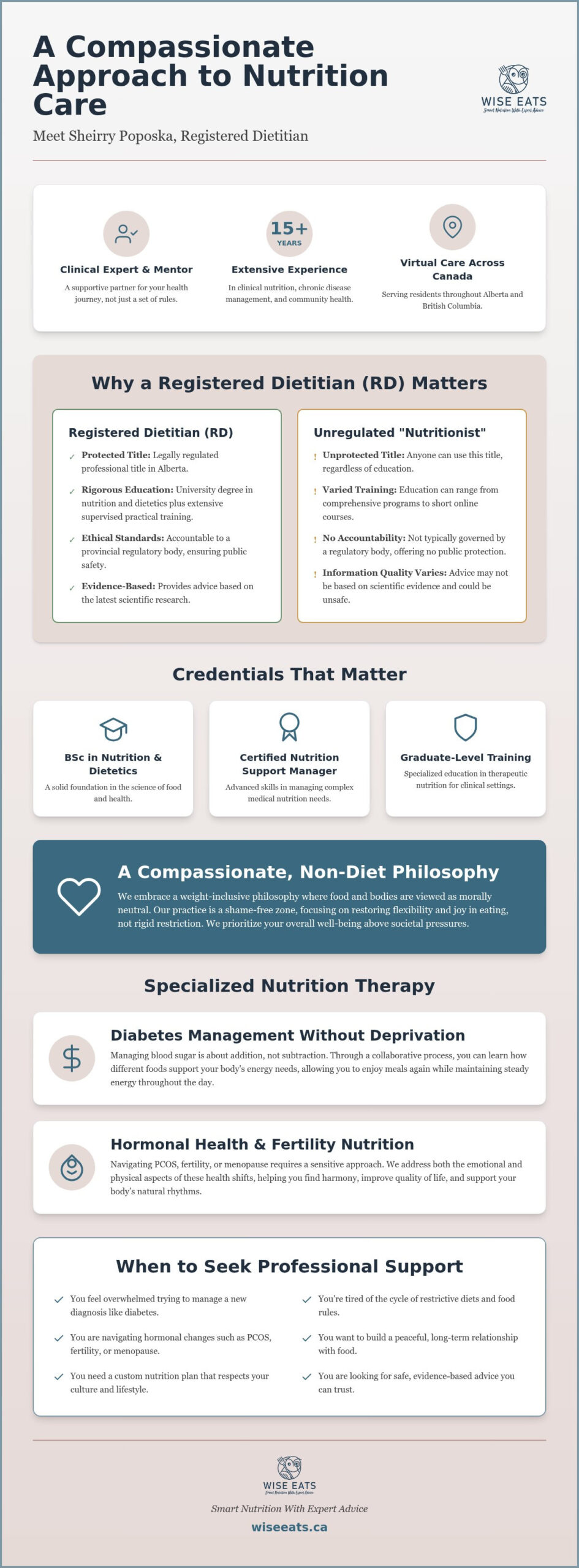 Sheirry Popopska RD: Registered Dietitian in Alberta