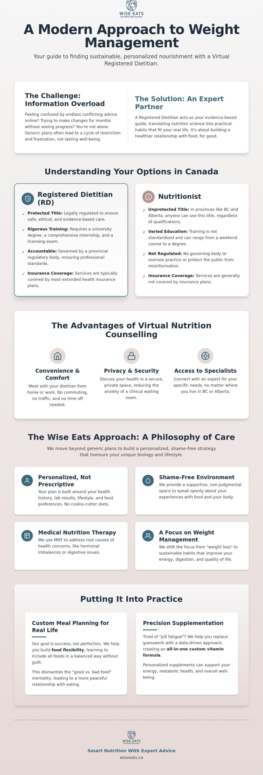 Virtual Nutritionist: Weight Loss Guide