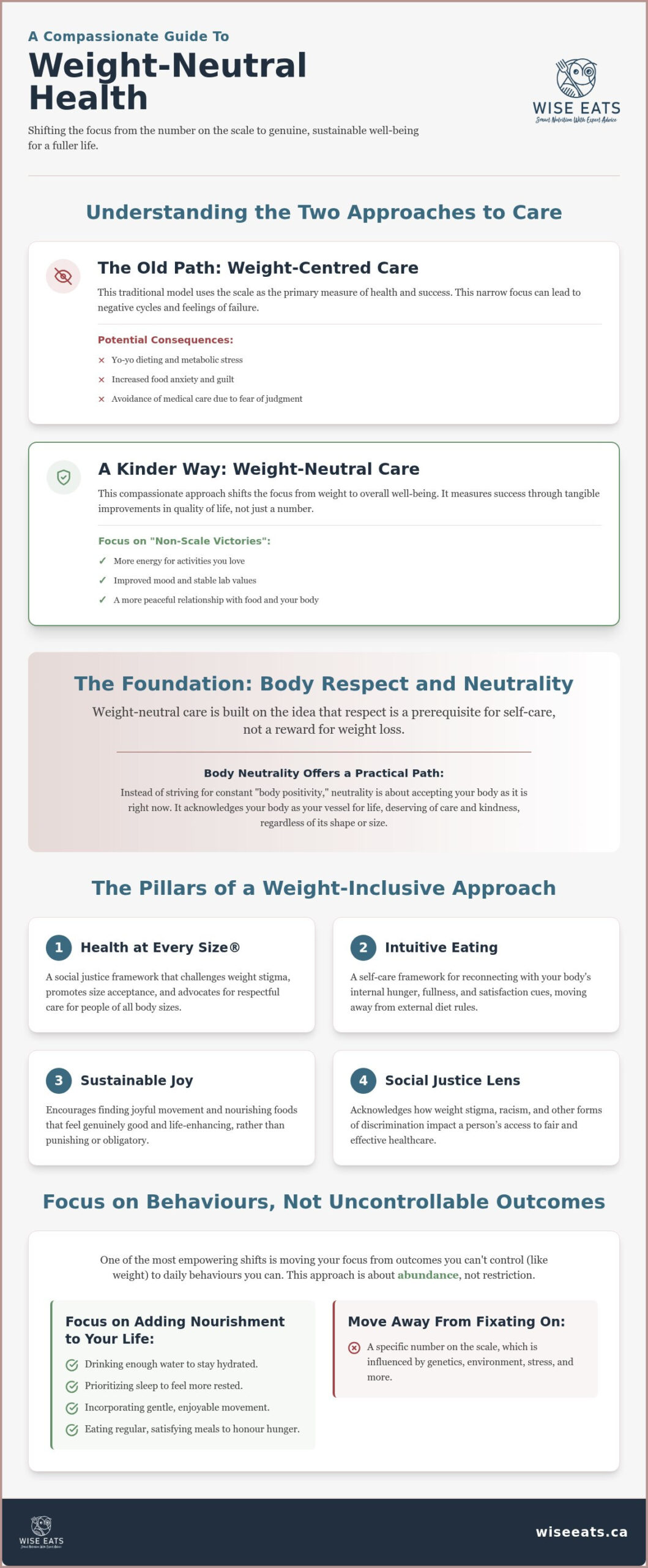 Weight Neutral Health Coaching: A Compassionate Guide to Well-being in Canada
