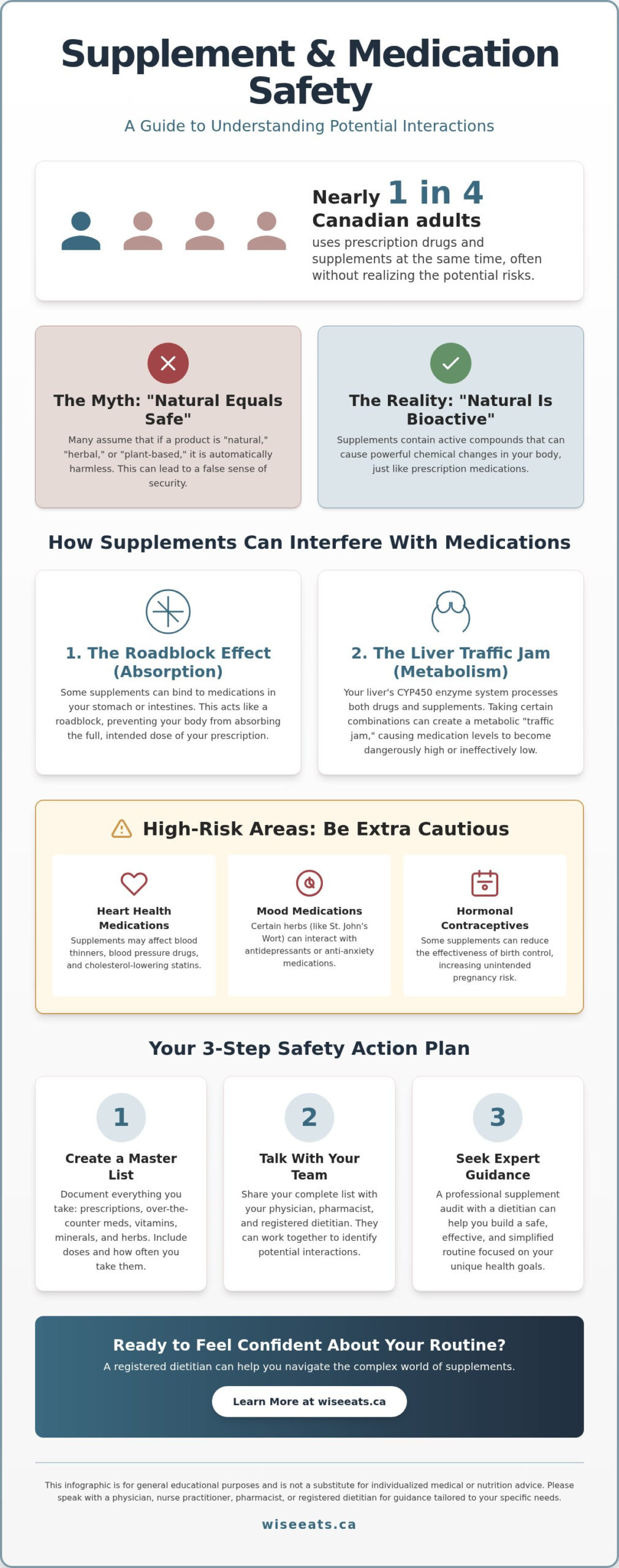 Supplements That Interact with Medications: 5 Common Myths Debunked