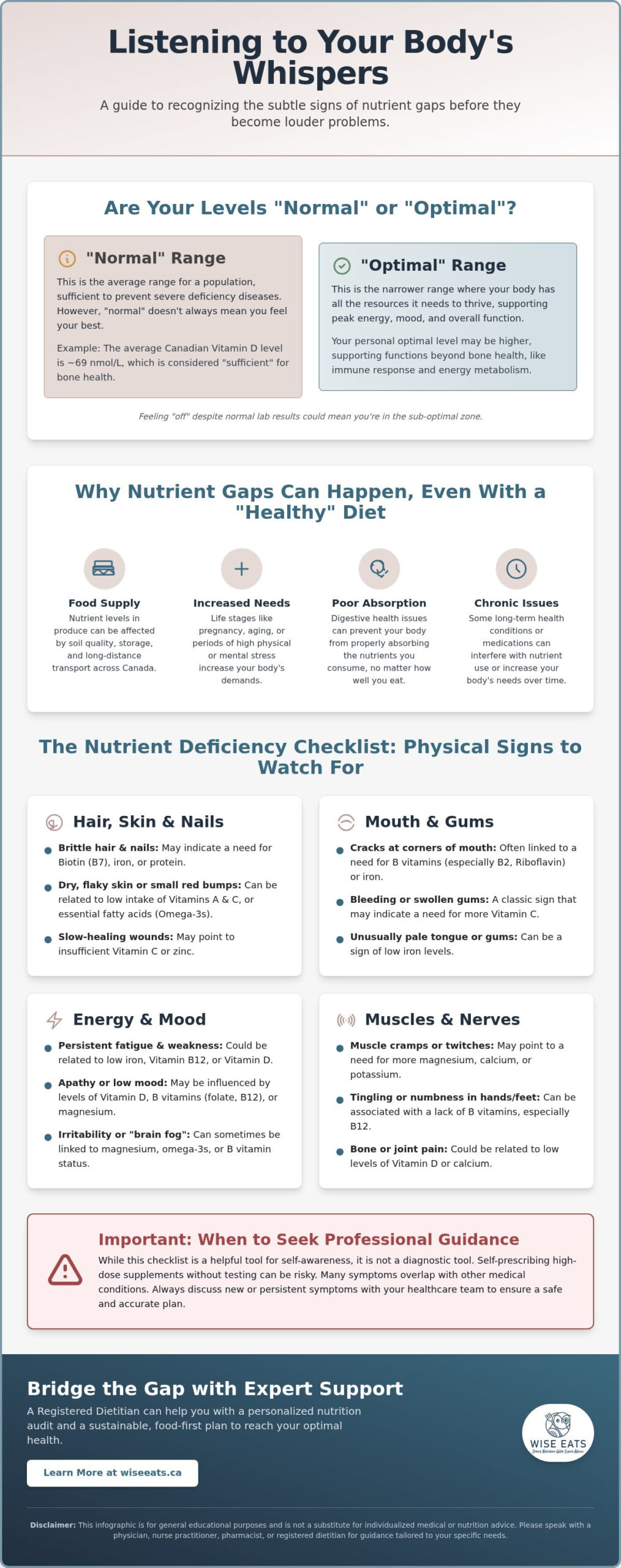Signs of a Nutrient Deficiency: A Comprehensive Checklist for Canadians