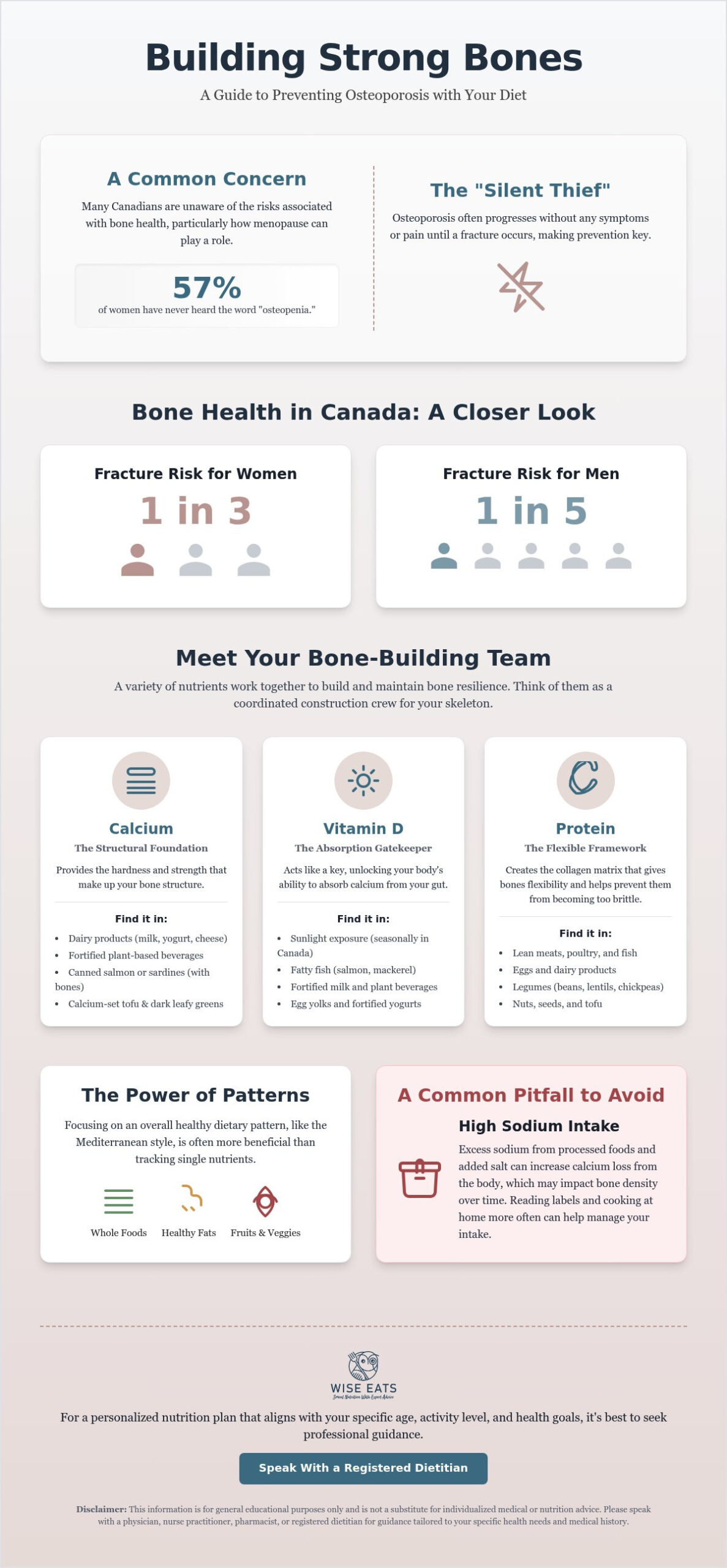 Preventing Osteoporosis with Diet: An Evidence-Based Guide to Bone Health