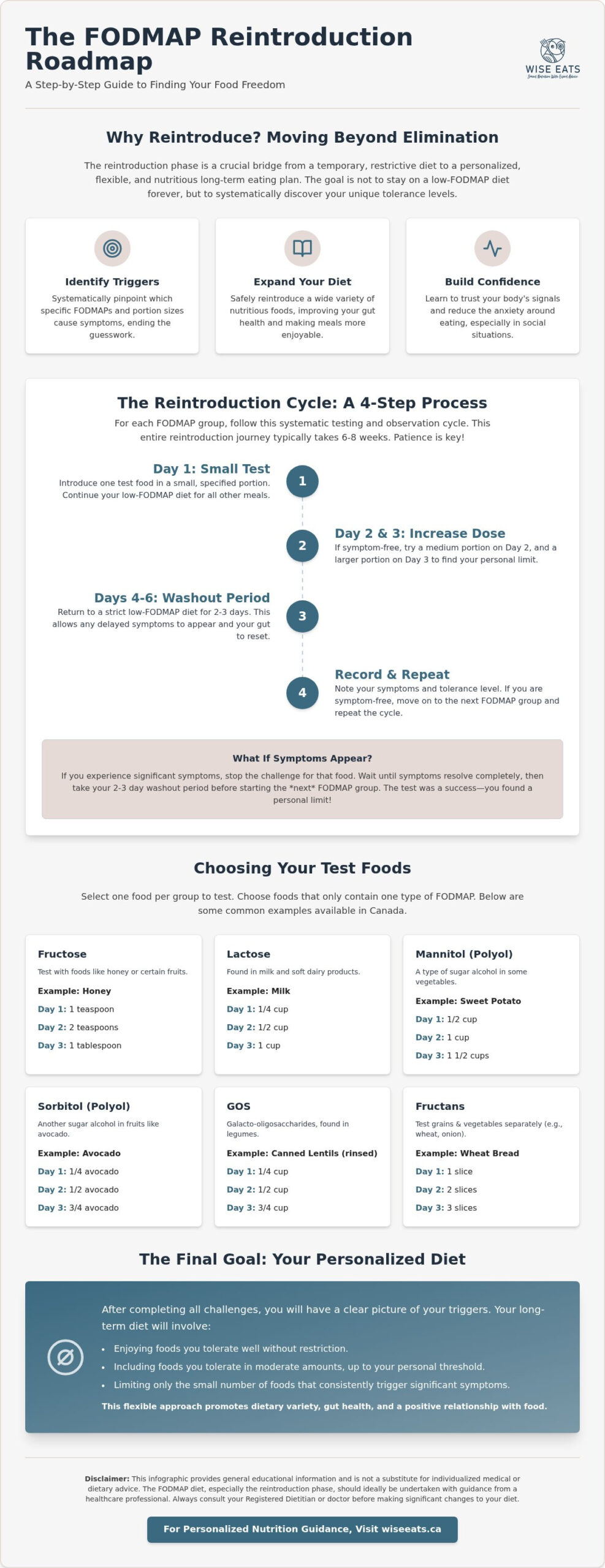 How to Do a FODMAP Reintroduction Phase: A Compassionate Guide to Finding Your Food Triggers