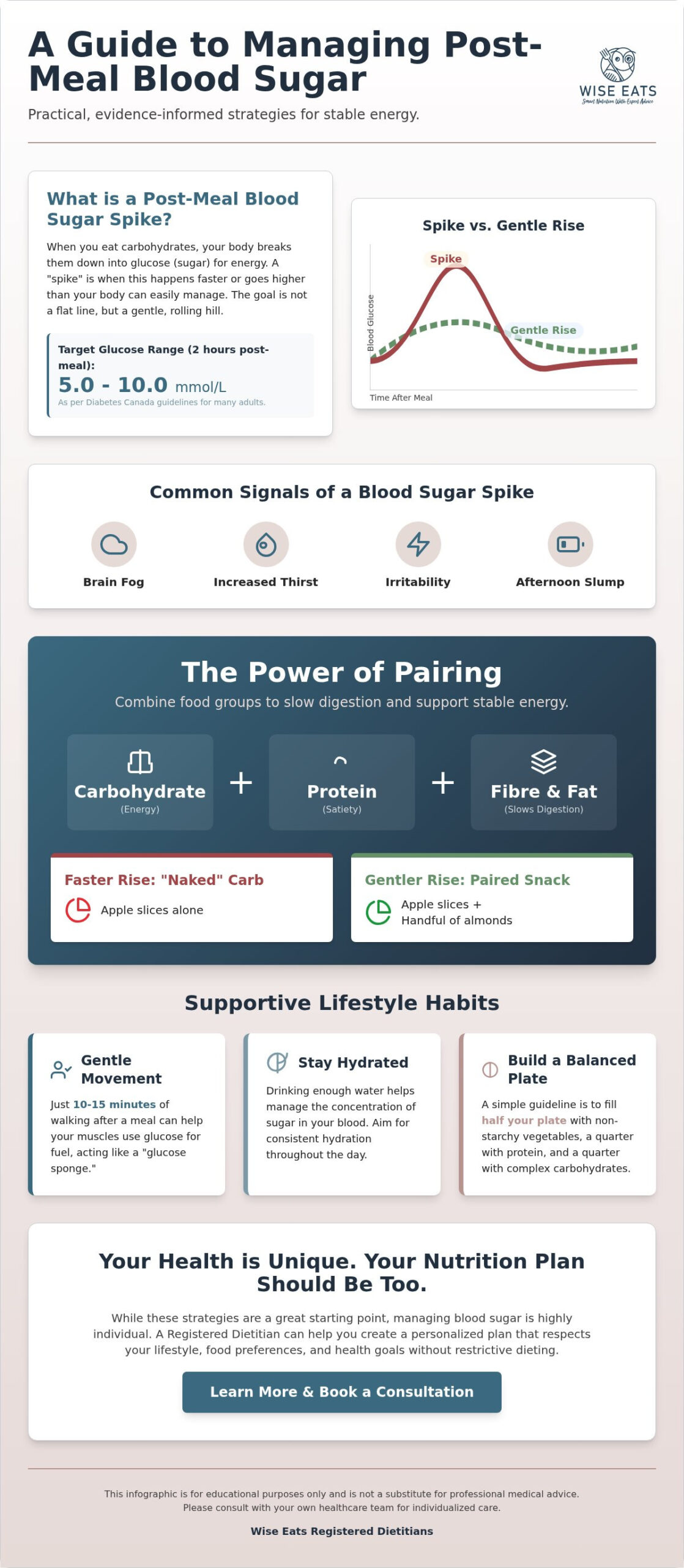 Managing Blood Sugar Spikes After Meals: A Compassionate Guide from a Canadian Dietitian