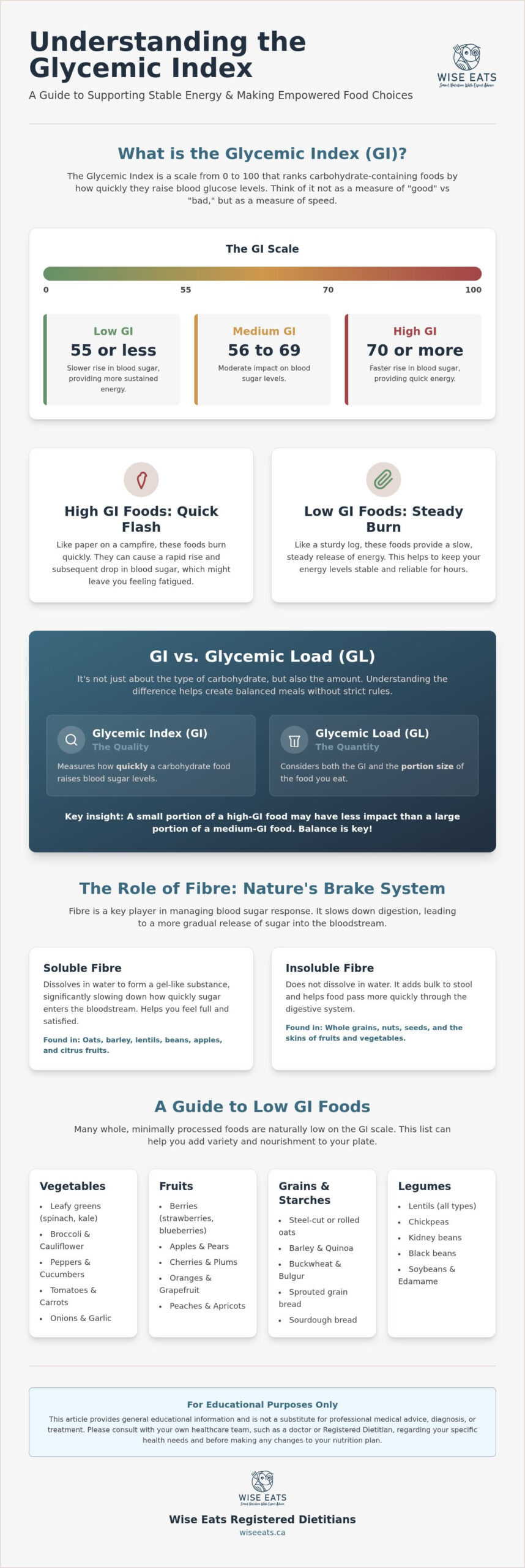 Low Glycemic Index Foods List: A Compassionate Guide to Blood Sugar Stability
