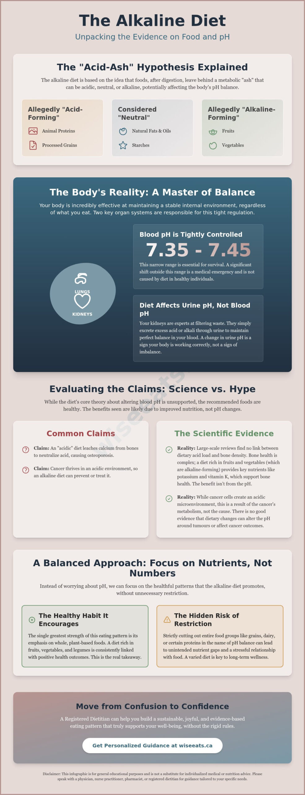 Evidence-Based View: Is the Alkaline Diet Fact or Fiction? A Systematic Review