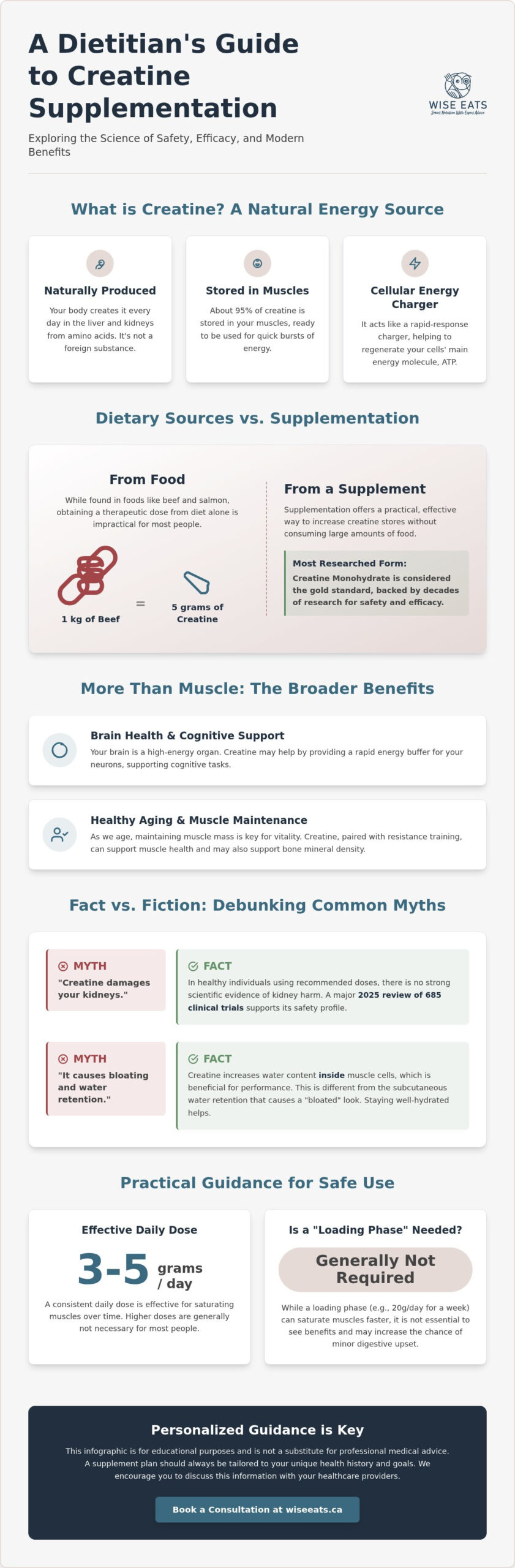 Creatine Safety & Efficacy: A Dietitian's Guide