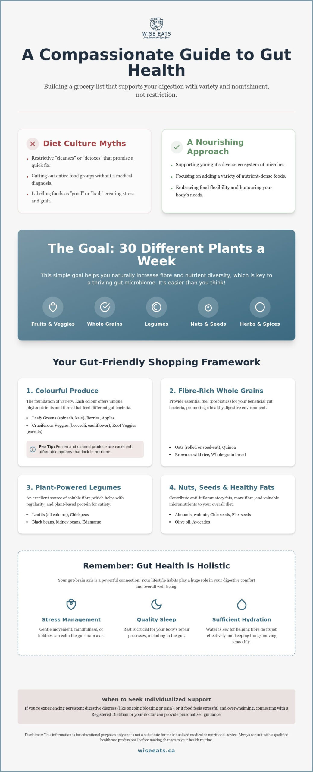 The Ultimate Grocery List for Gut Health: A Weight-Inclusive Guide