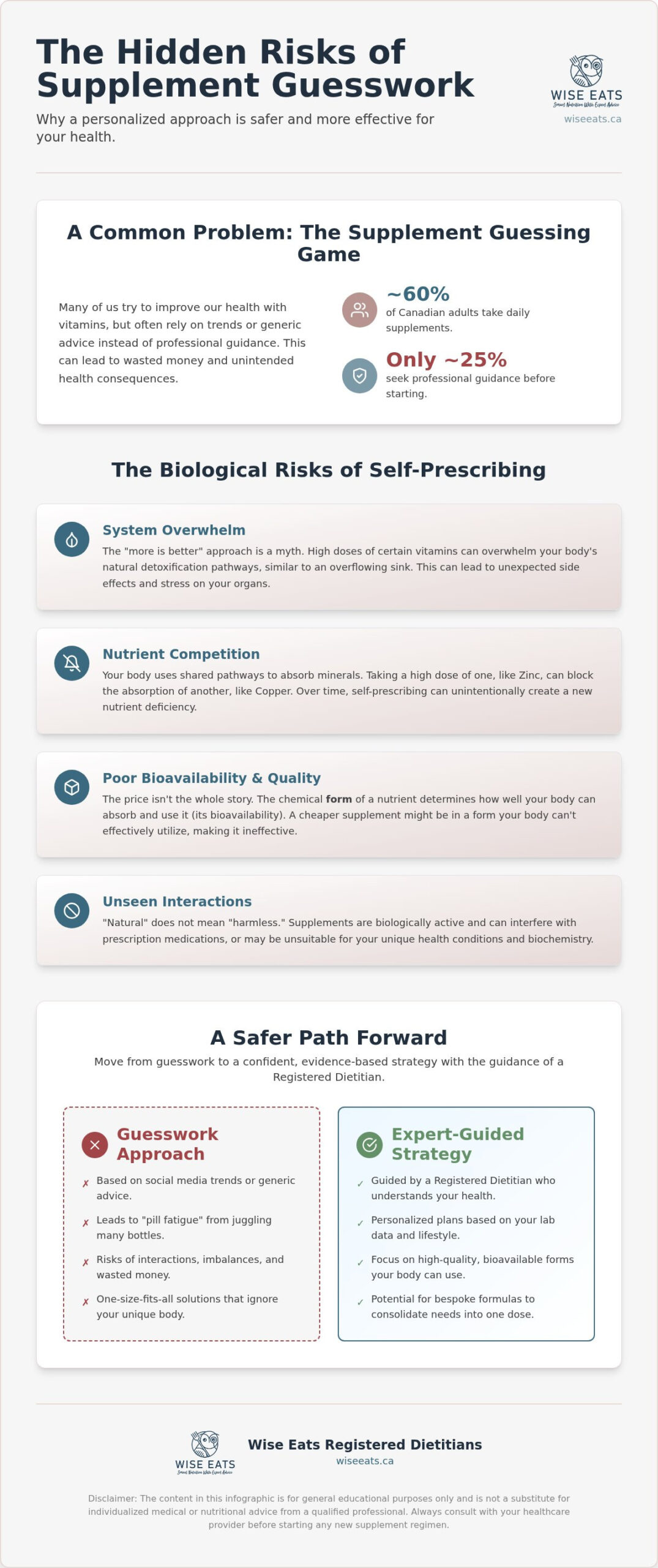 The Hidden Risks of Self-Prescribing Supplements: Why Guesswork Isn’t Enough