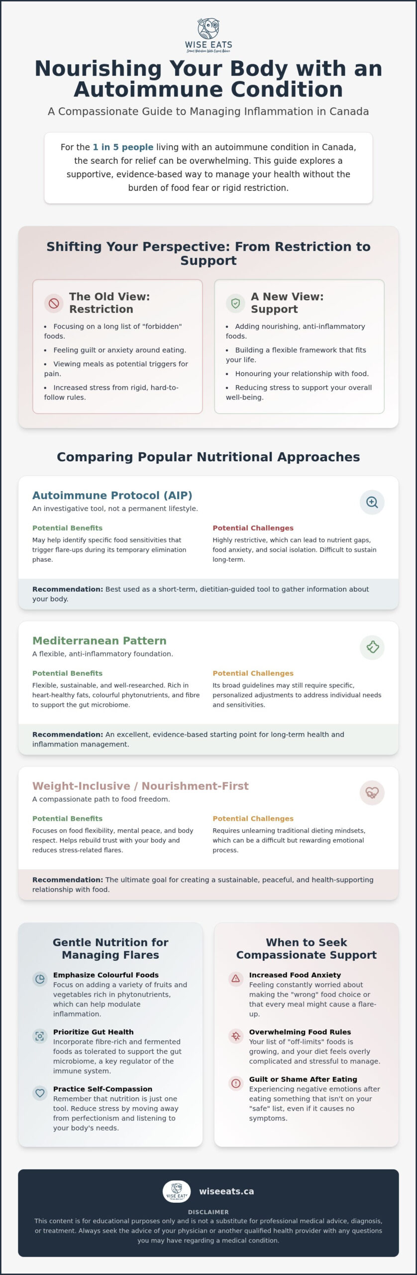 Diet for Autoimmune Conditions in Canada: A Compassionate, Evidence-Based Guide