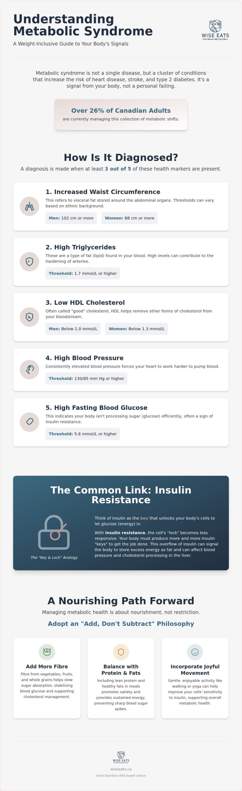 Metabolic X and Weight Gain: BC & Alberta Management Guide