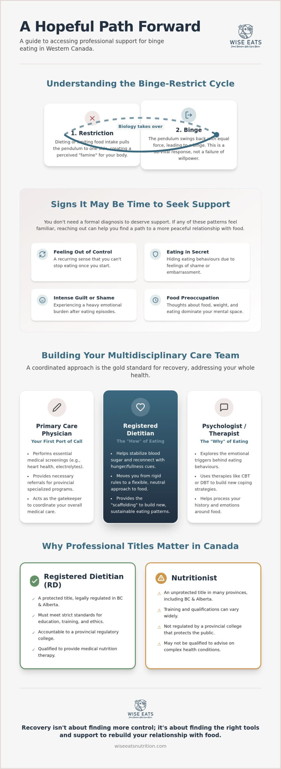 How to Get Professional Help for Binge Eating: A Guide for Canadians