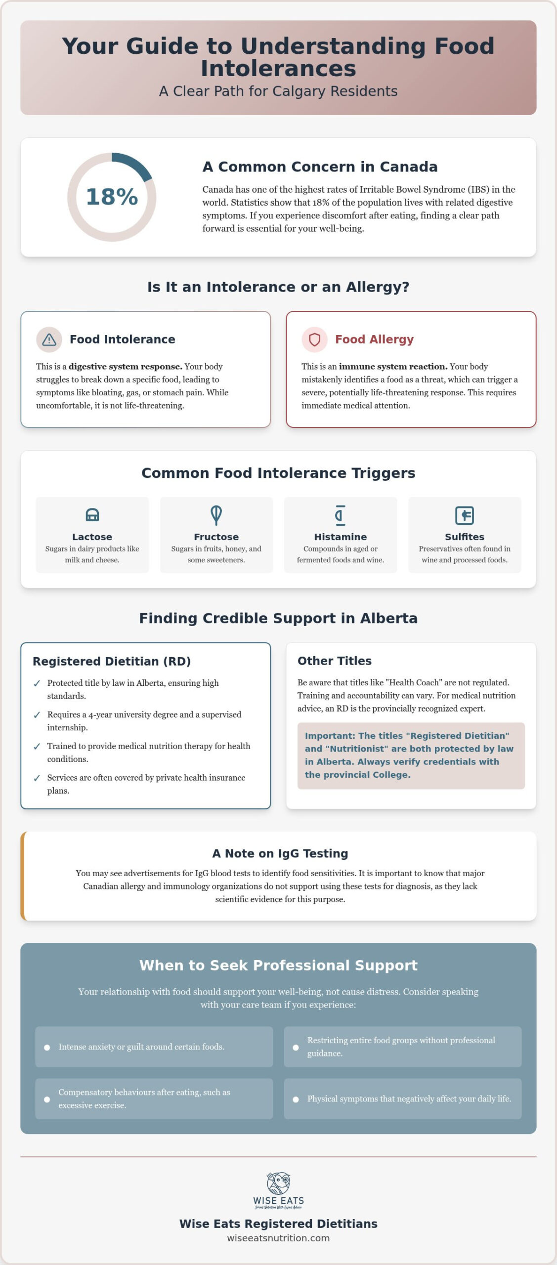 Food Intolerance Nutritionist in Calgary