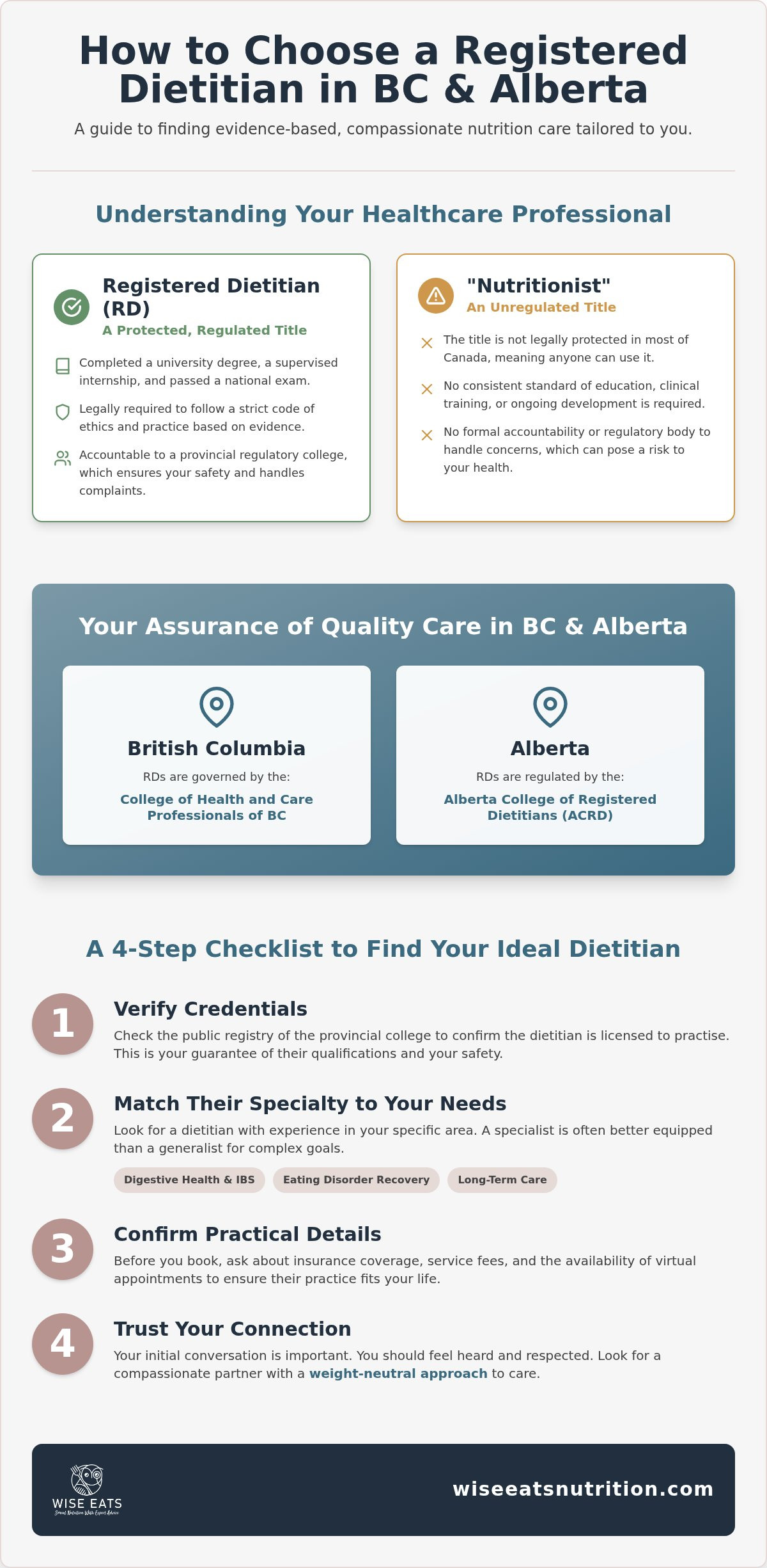 How to Choose a Registered Dietitian in BC and Alberta