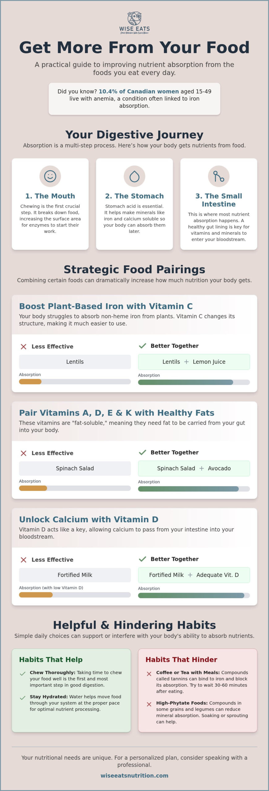 How to Improve Nutrient Absorption: BC & Alberta Guide