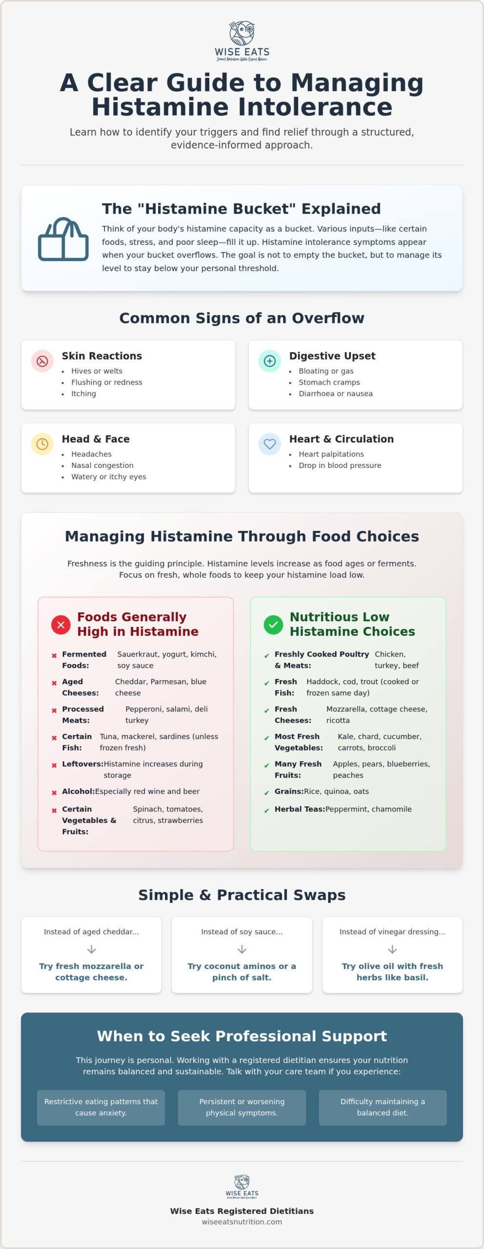 Low Histamine Diet Plan Canada: Evidence-Based Nutrition Guidance