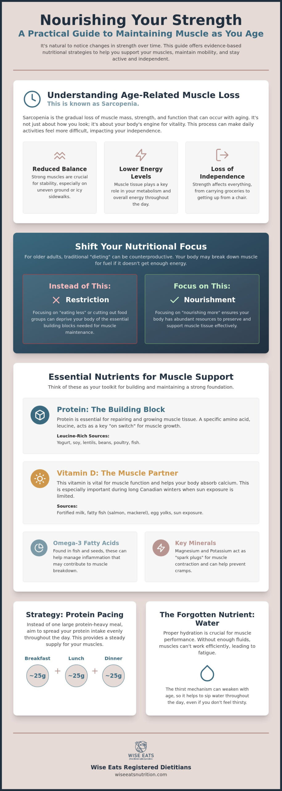 Nutrition to Prevent Muscle Loss in Seniors
