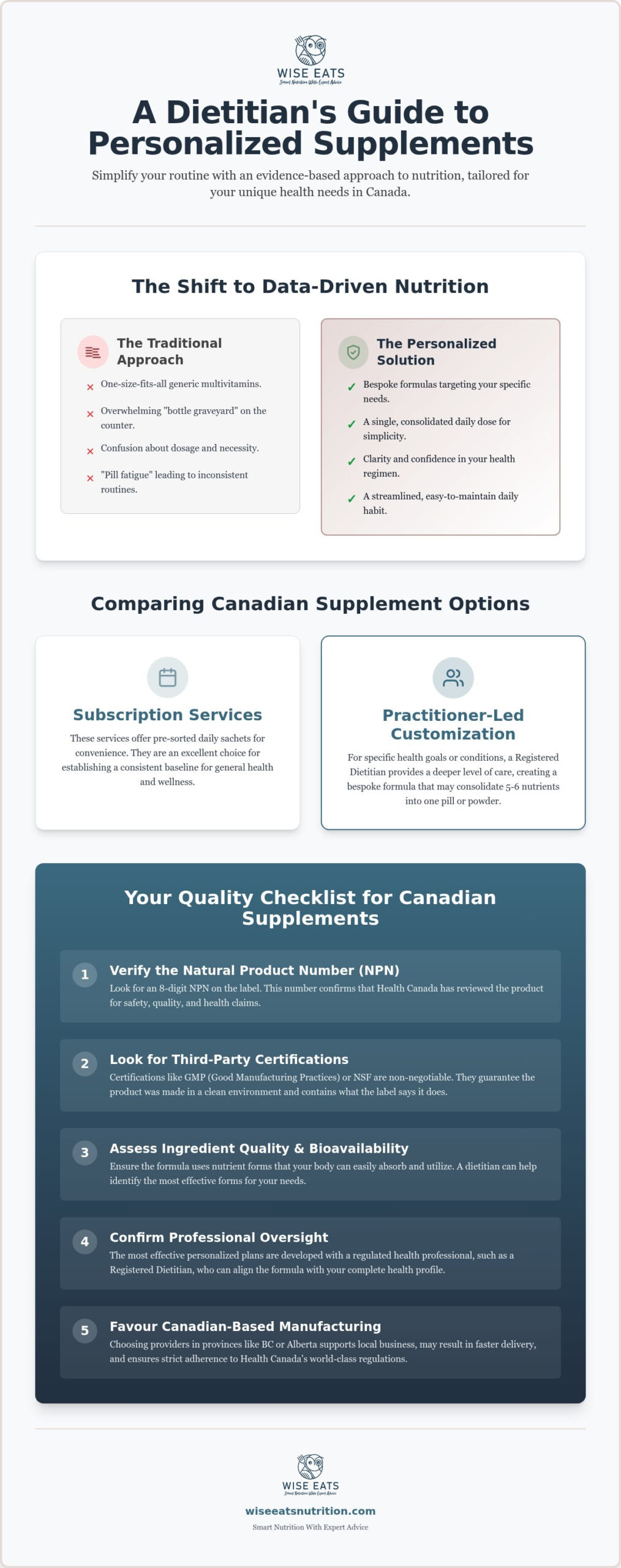 Part 3: Personalized Vitamin Packs in Canada: Are They Worth It?