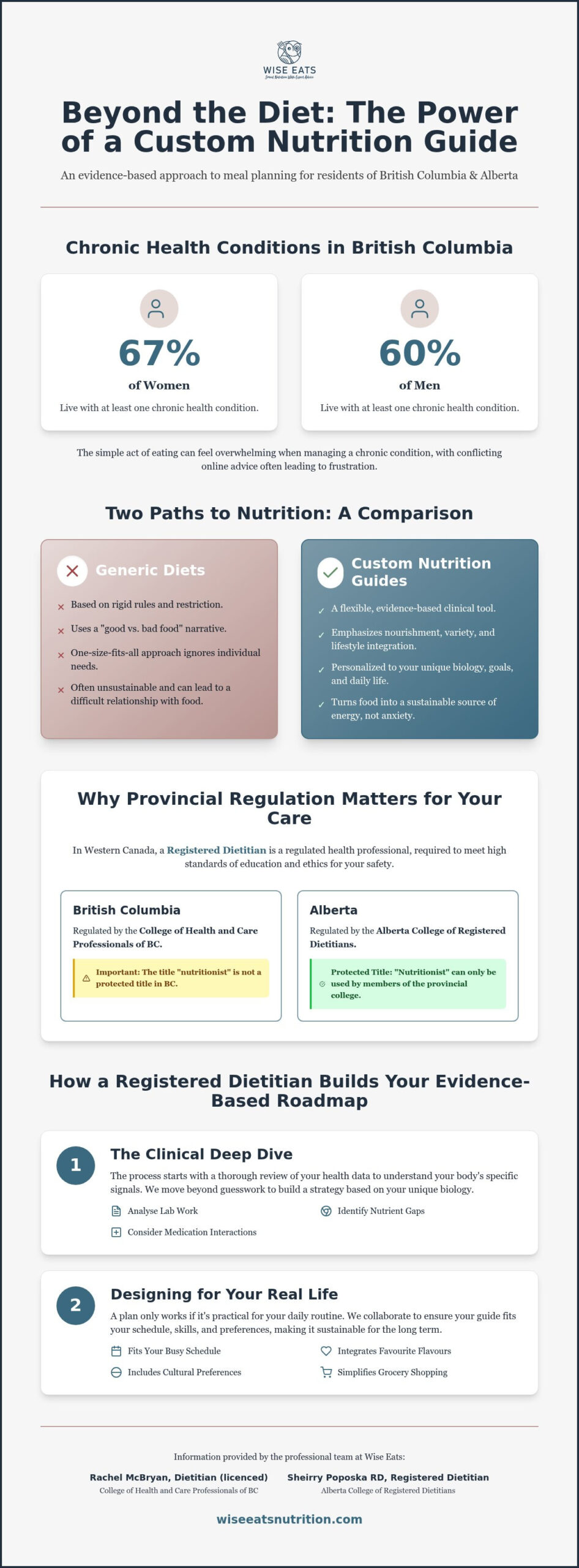 Part 4: Supplement Decision Guide: How to Choose Safe & Effective Vitamins in Canada