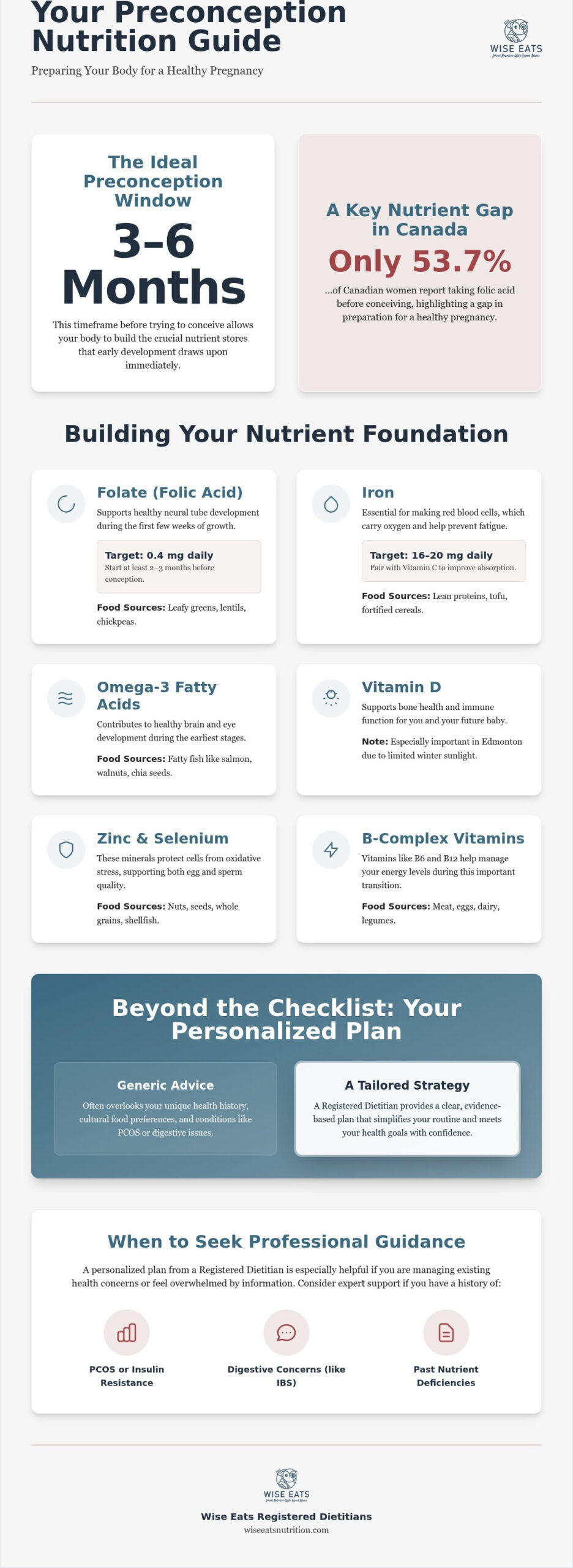 Preconception Nutrition: What to Eat Before You Try to Get Pregnant