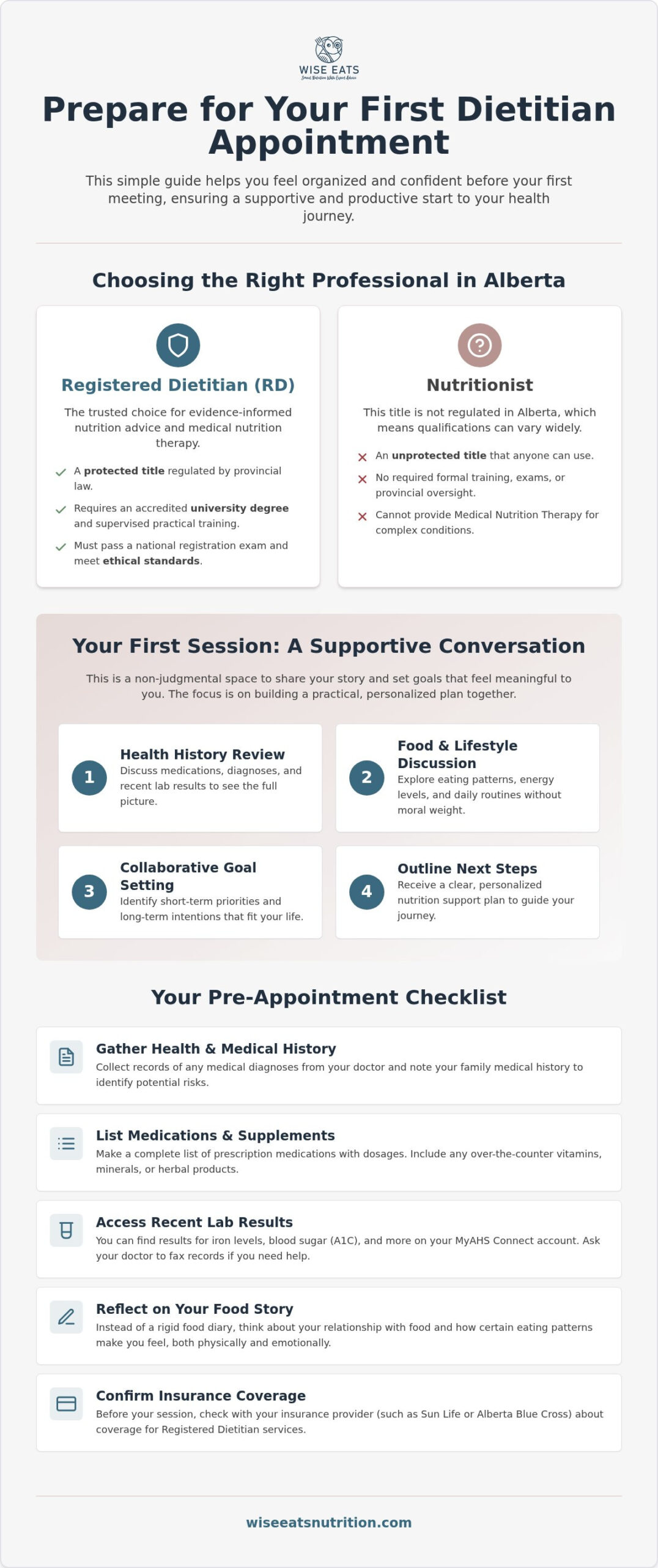 Preparing for Your First Virtual Dietitian Appointment in Edmonton