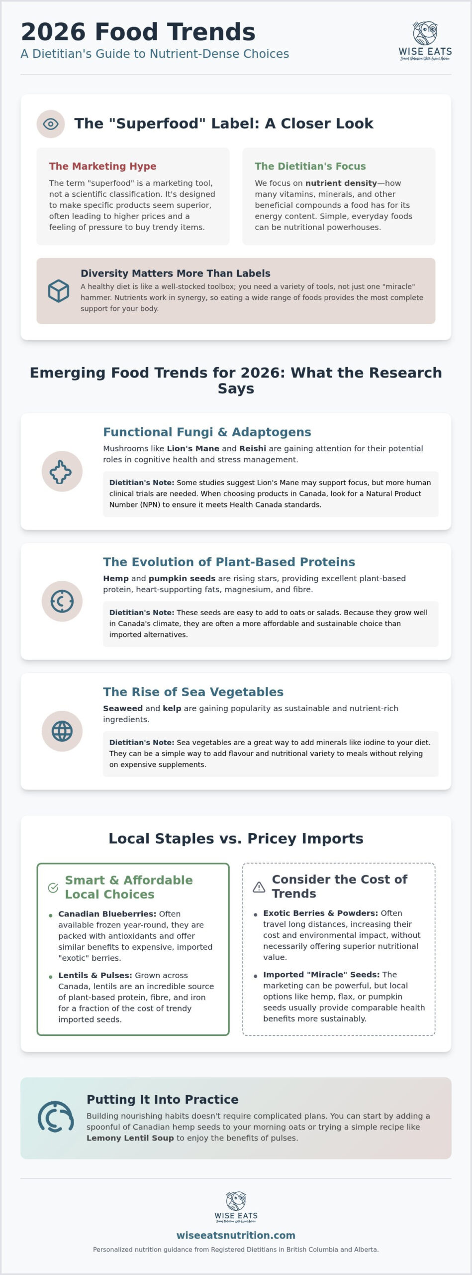 Superfood Trends