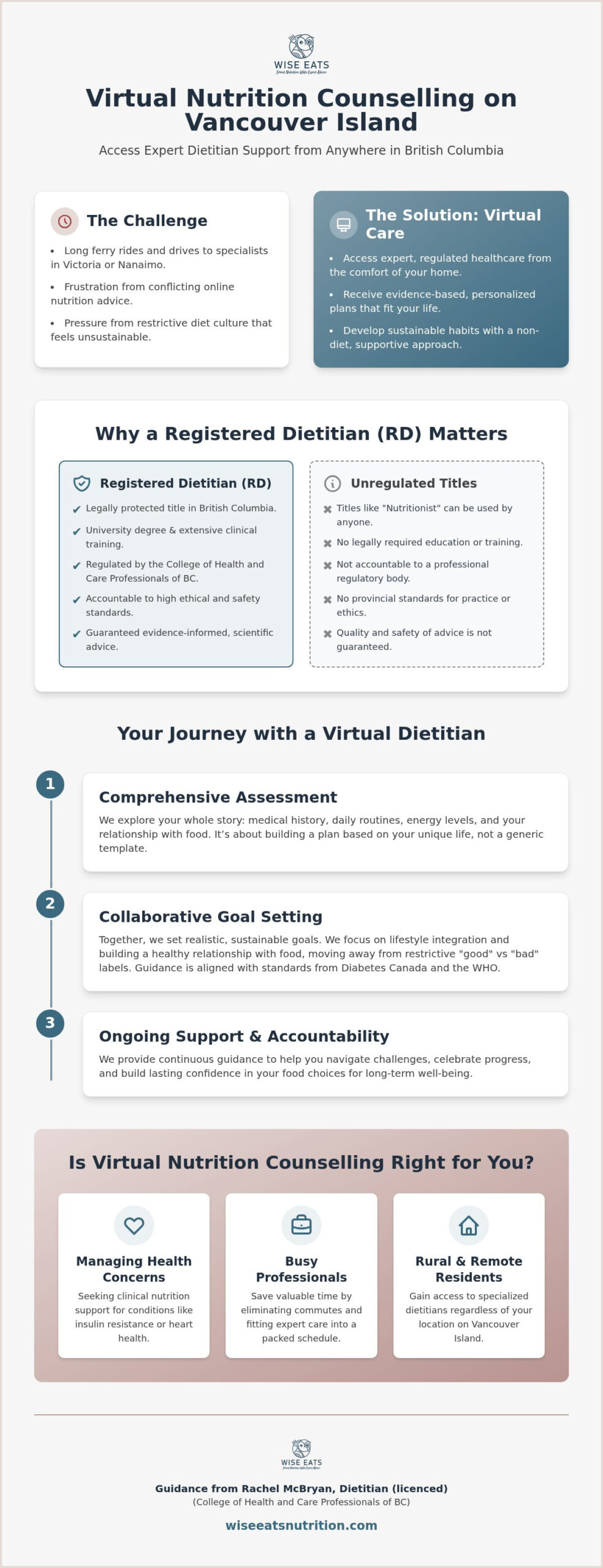 Weight Management Dietitian Vancouver Island: A Guide to Telehealth Services